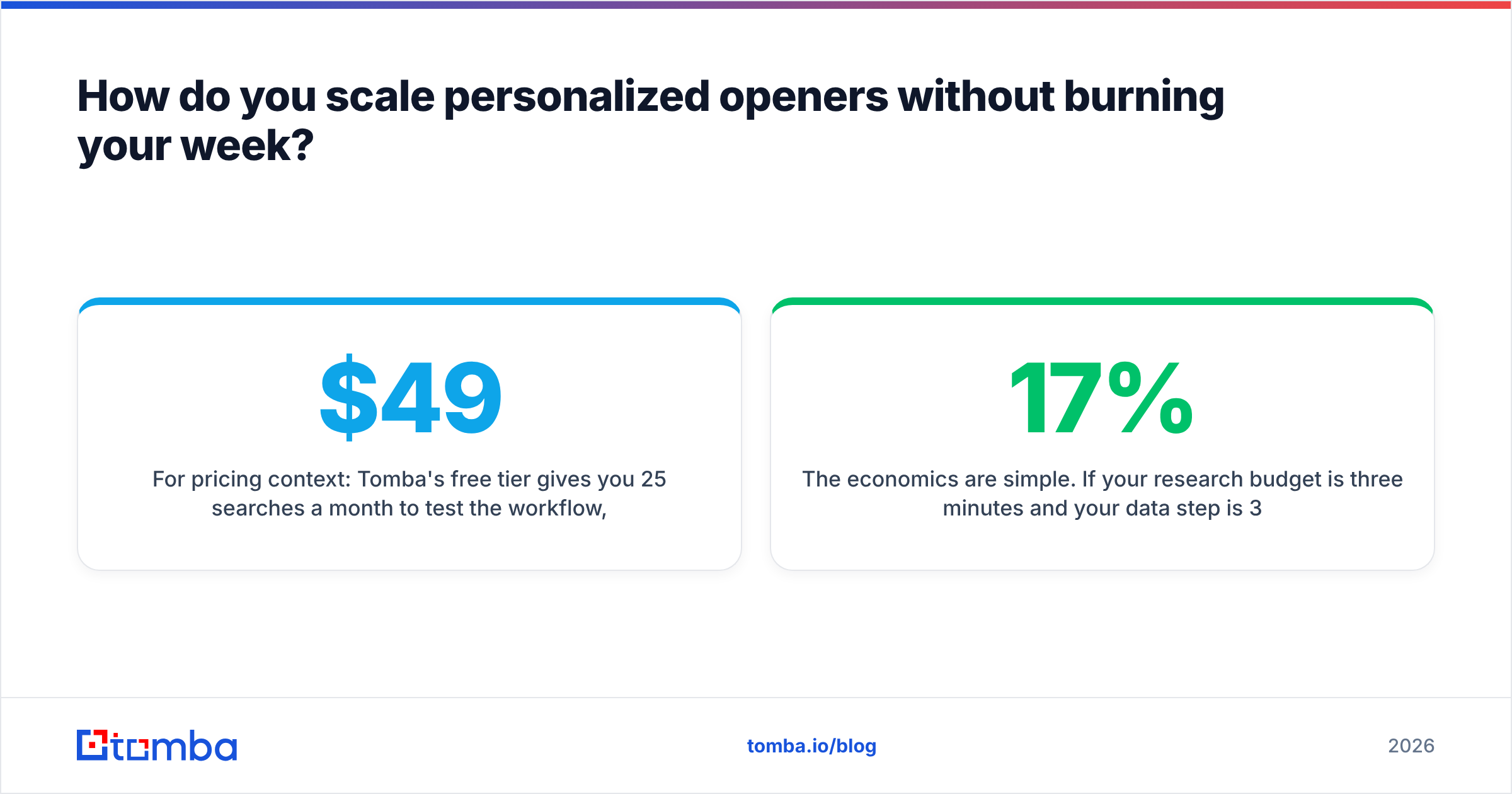 Diagram: How do you scale personalized openers without burning your week
