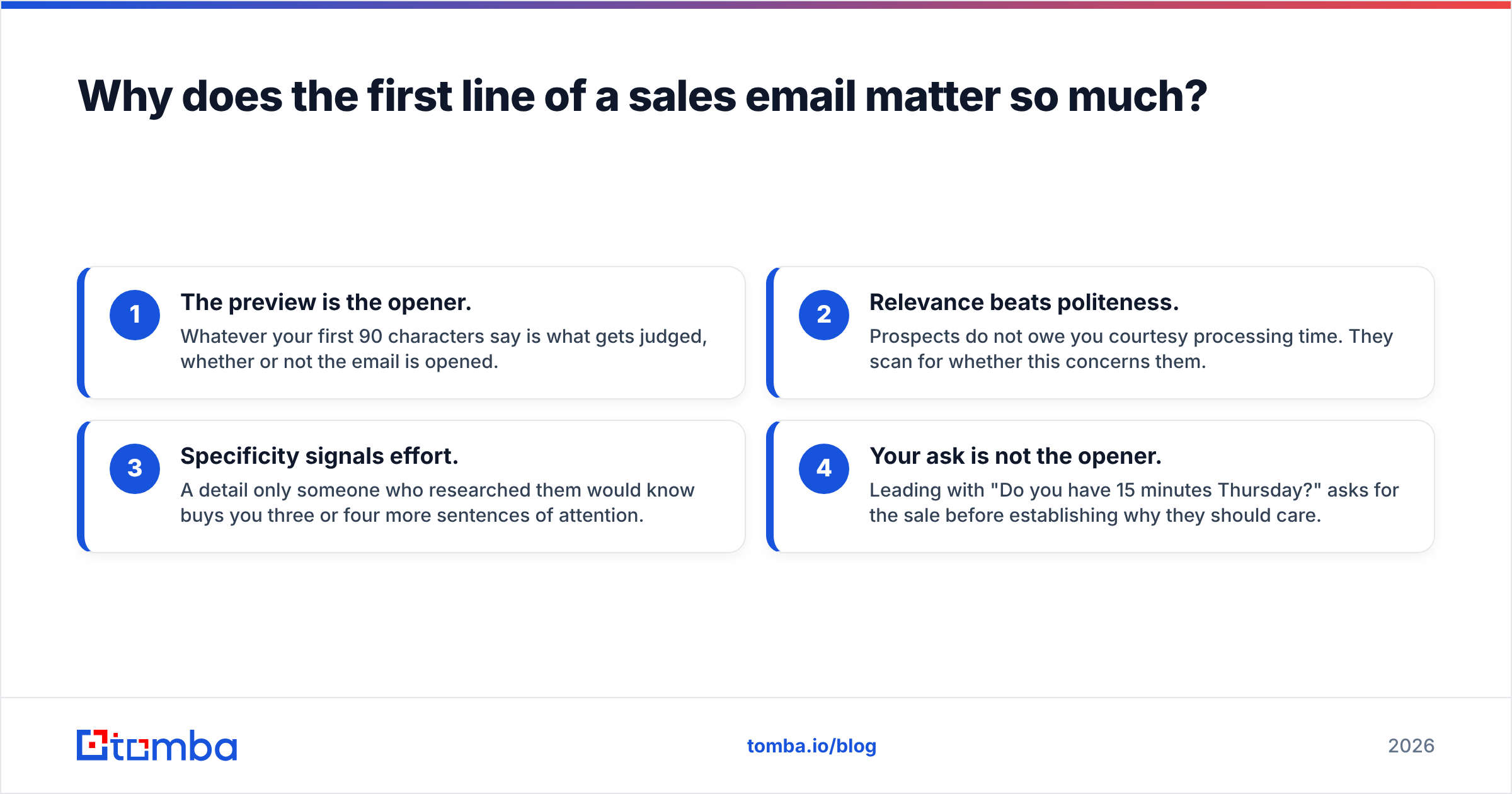 Diagram: Why does the first line of a sales email matter so much