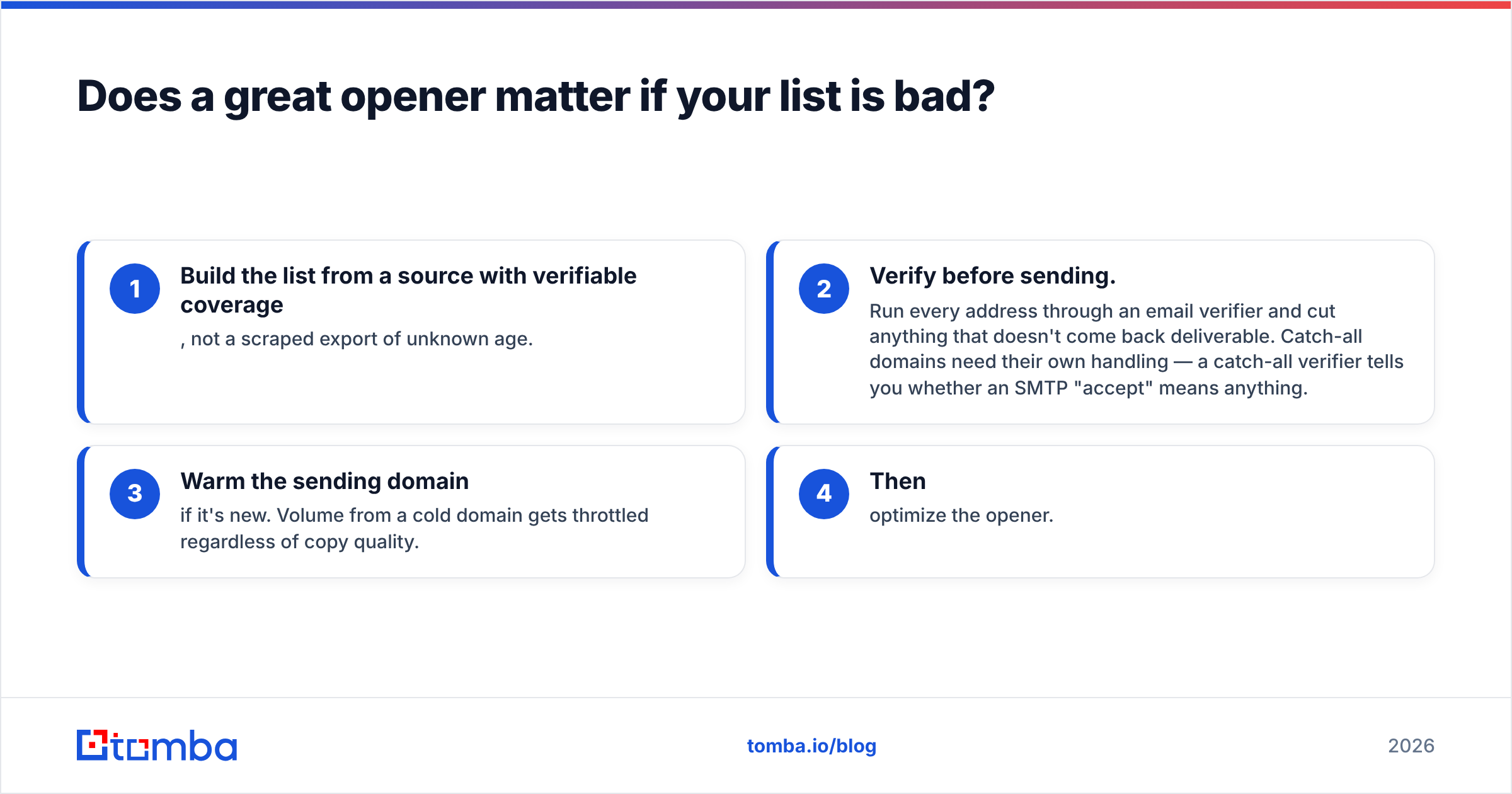Diagram: Does a great opener matter if your list is bad