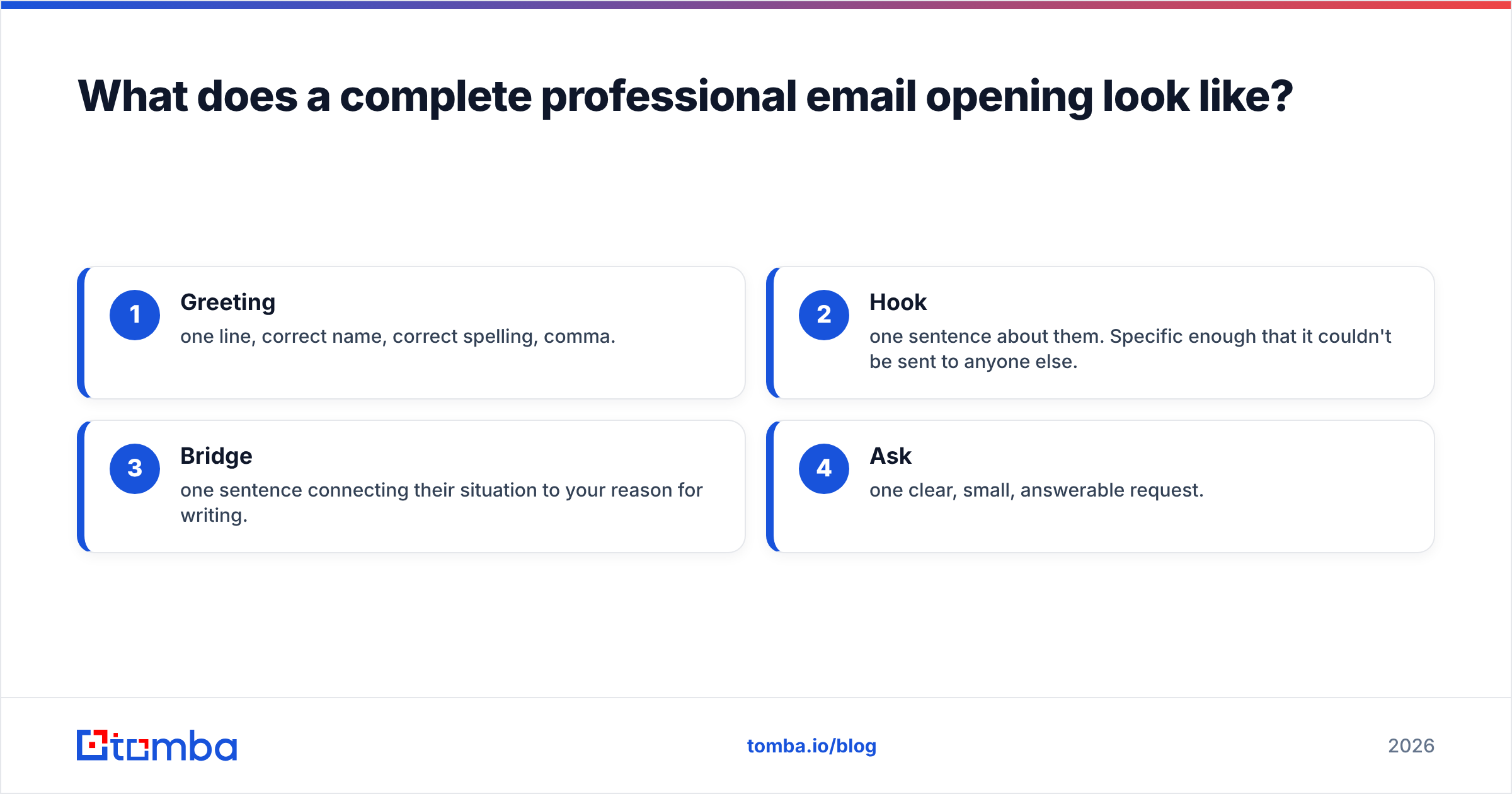Diagram: What does a complete professional email opening look like