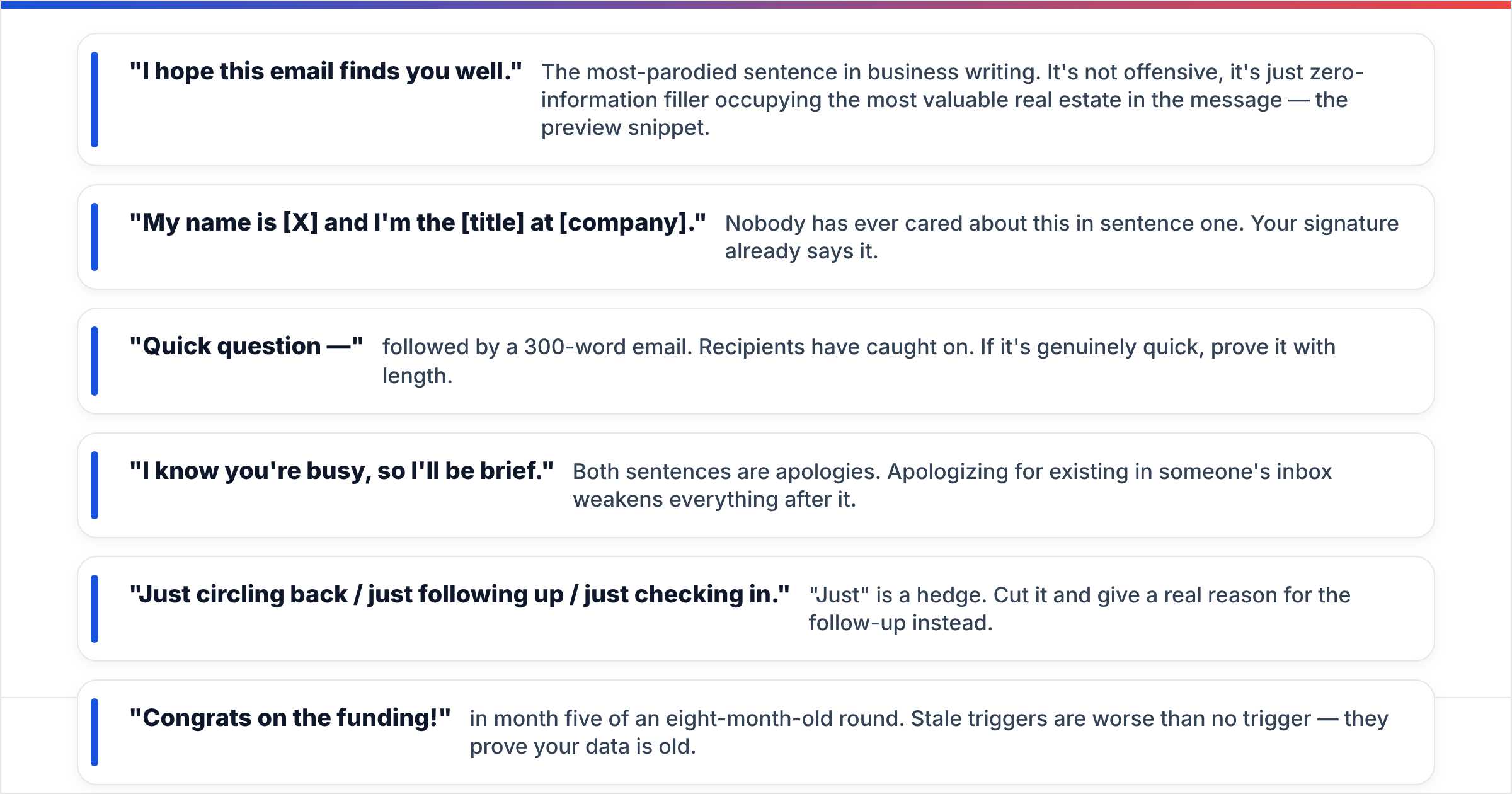Diagram: What email openers should you never use