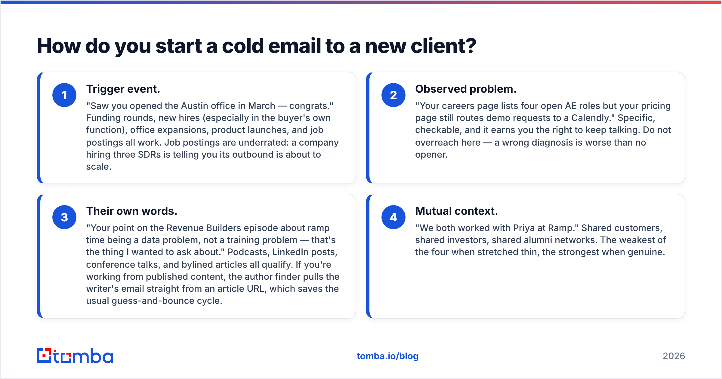 Diagram: How do you start a cold email to a new client
