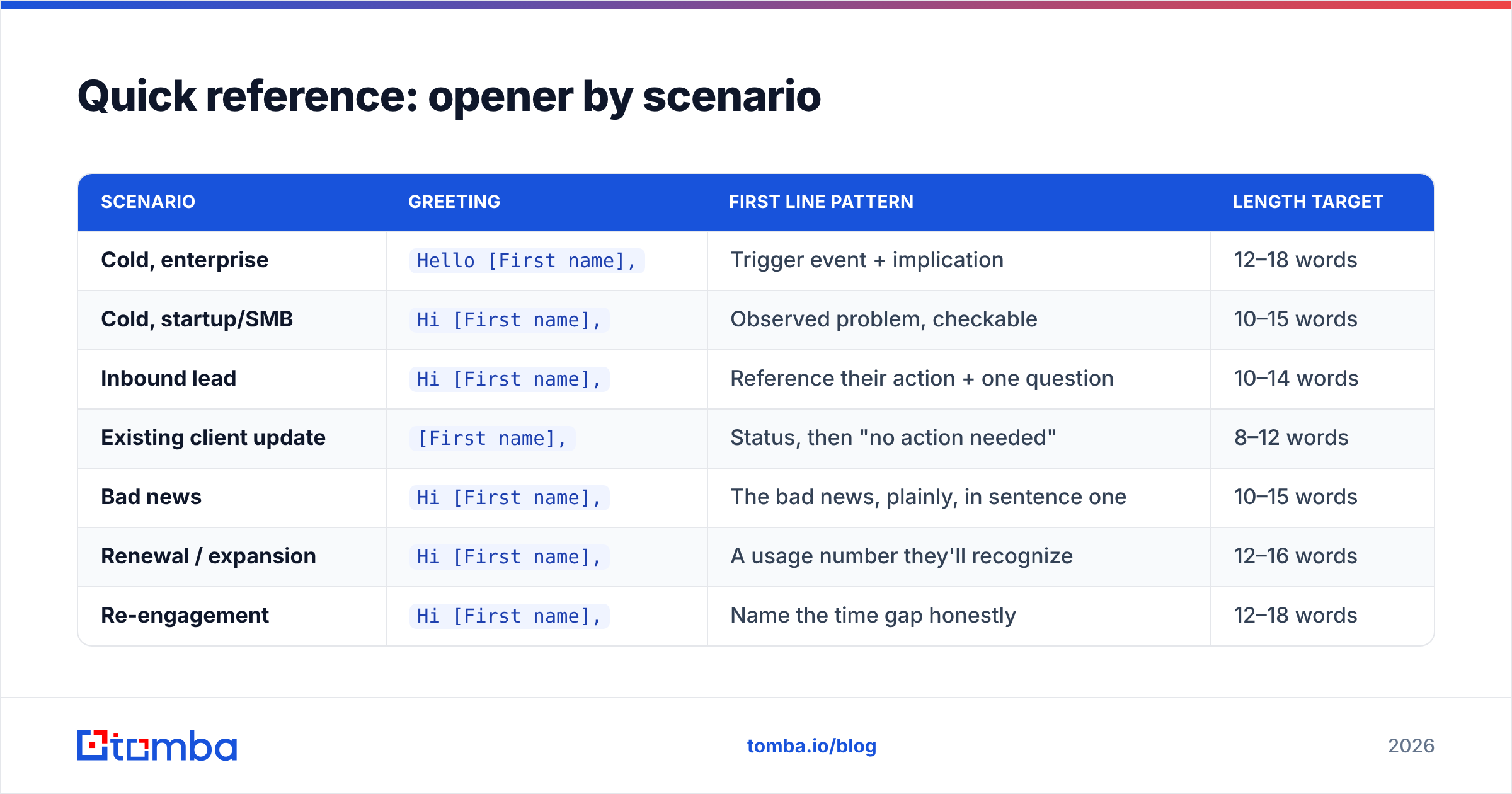 Diagram: Quick reference: opener by scenario