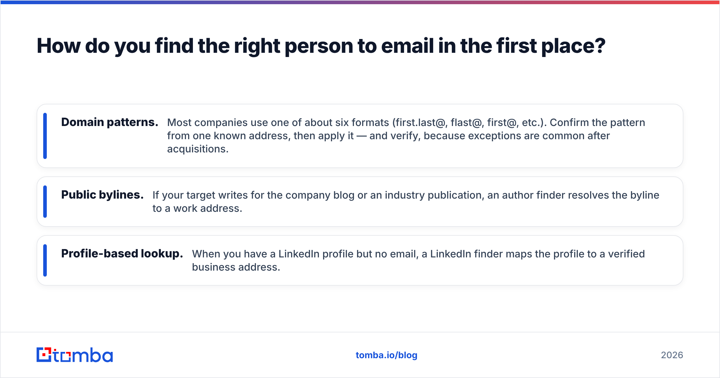 Diagram: How do you find the right person to email in the first place