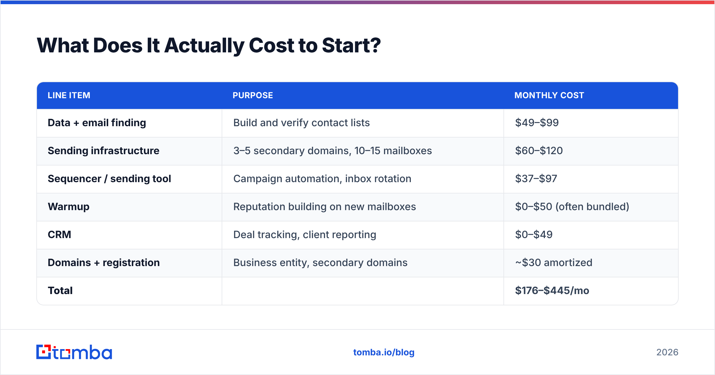 Diagram: What Does It Actually Cost to Start