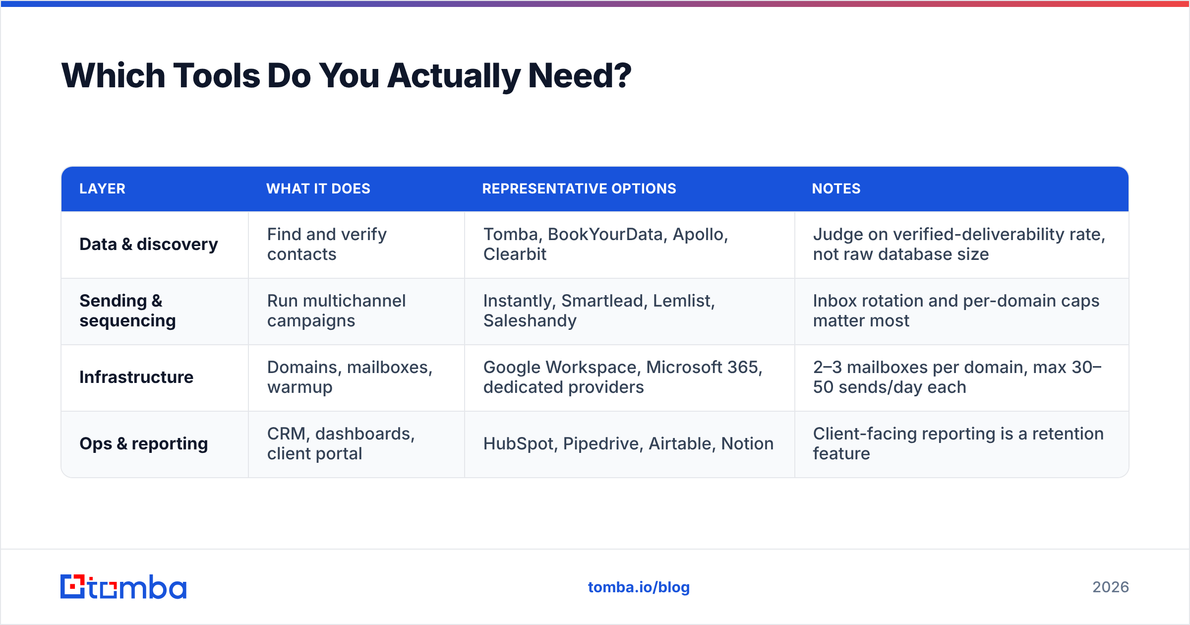 Diagram: Which Tools Do You Actually Need