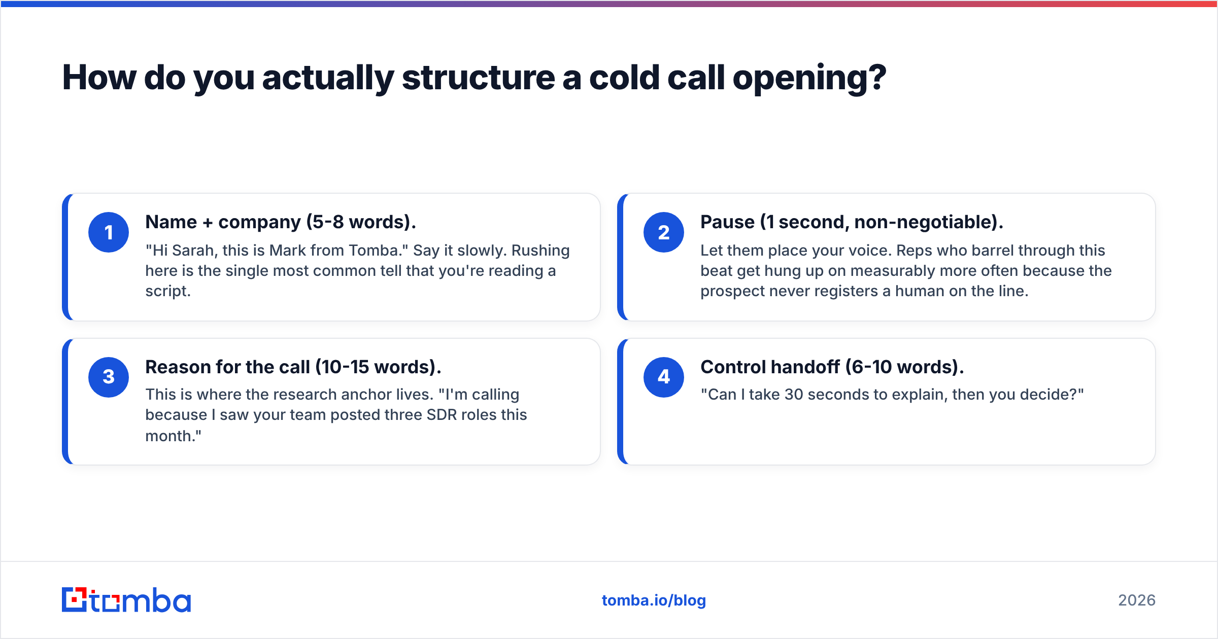 Diagram: How do you actually structure a cold call opening