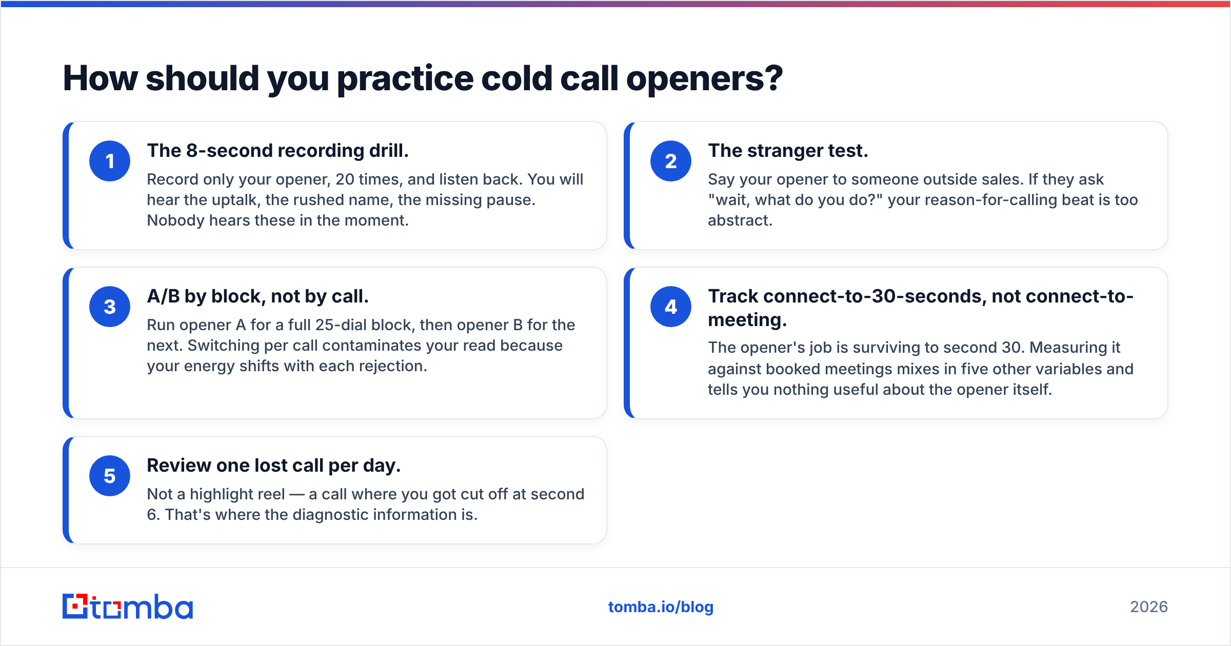 Diagram: How should you practice cold call openers