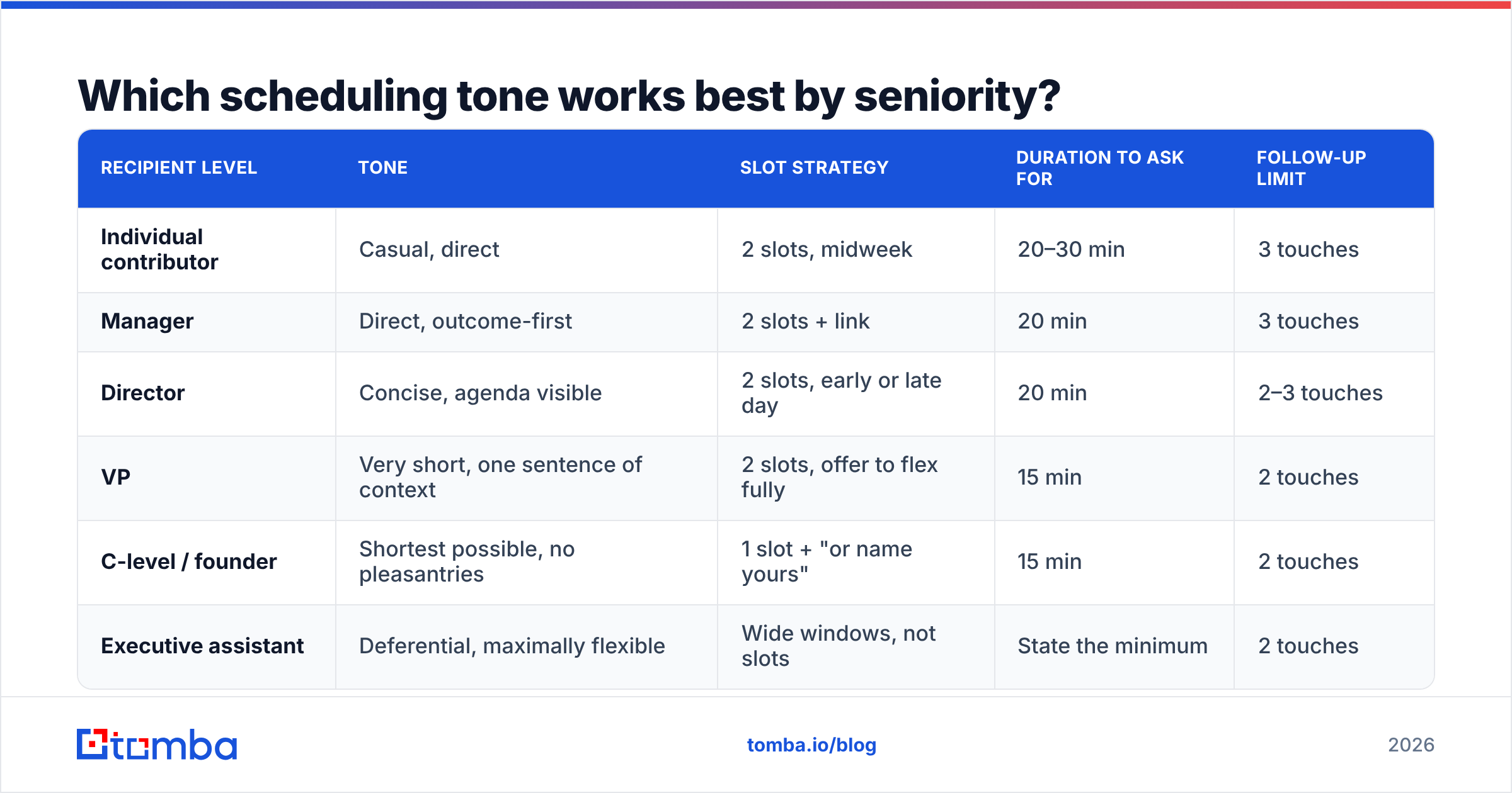 Diagram: Which scheduling tone works best by seniority
