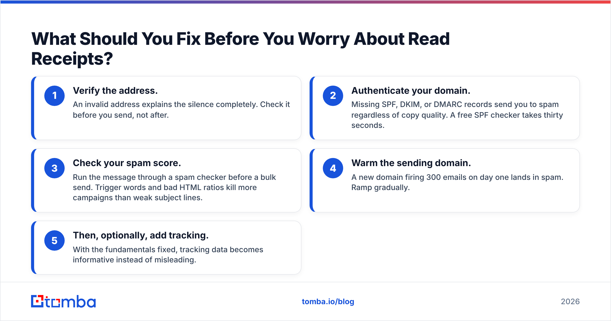 Diagram: checklist to fix before worrying about Gmail read receipts