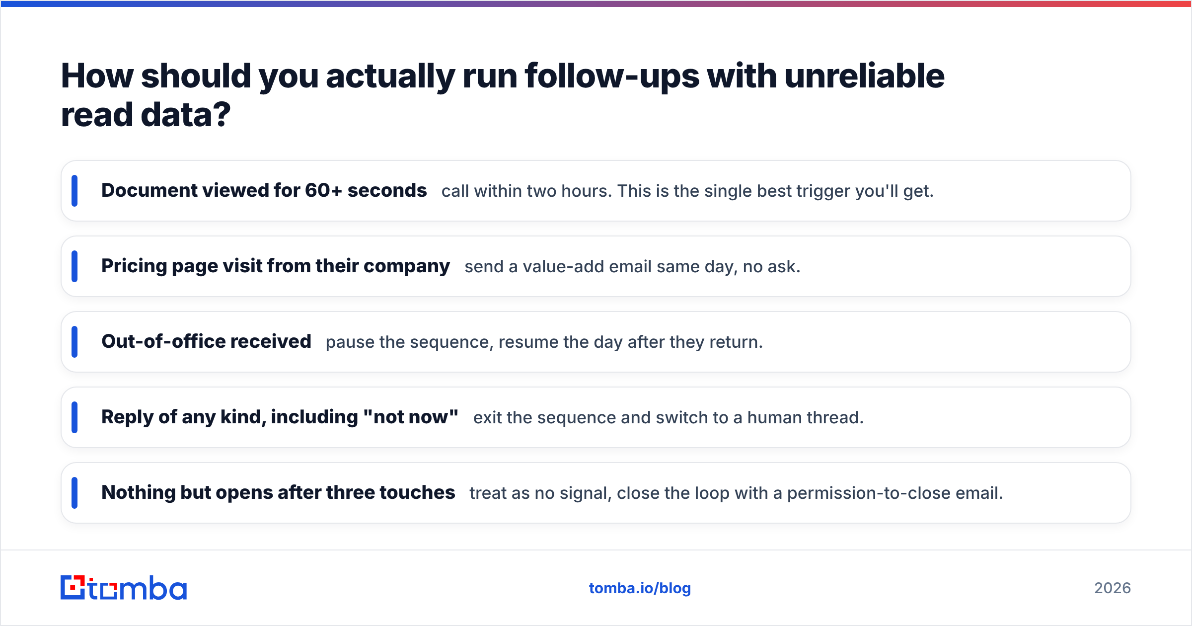 Diagram: How should you actually run follow-ups with unreliable read data