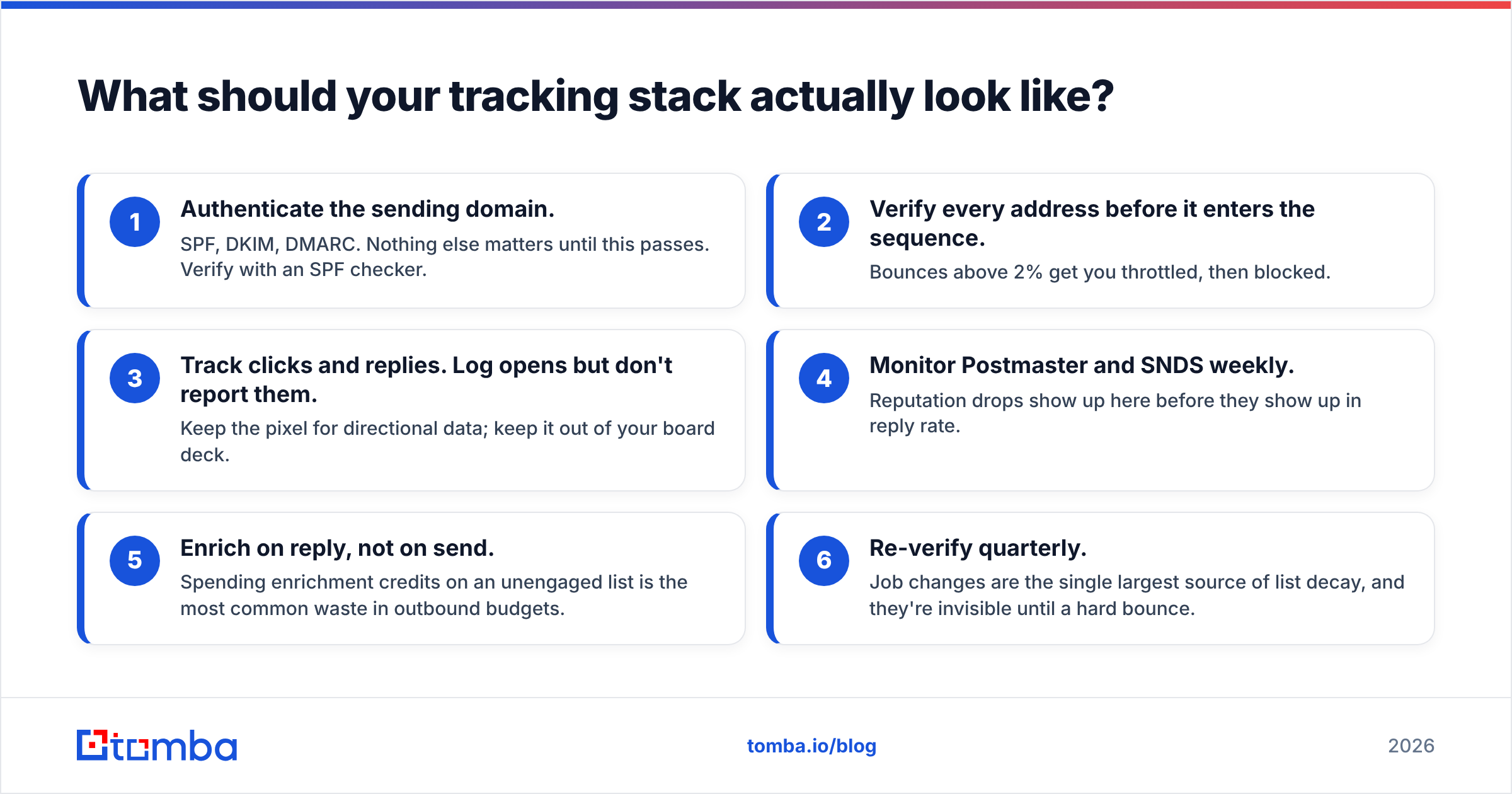 Diagram: What should your tracking stack actually look like