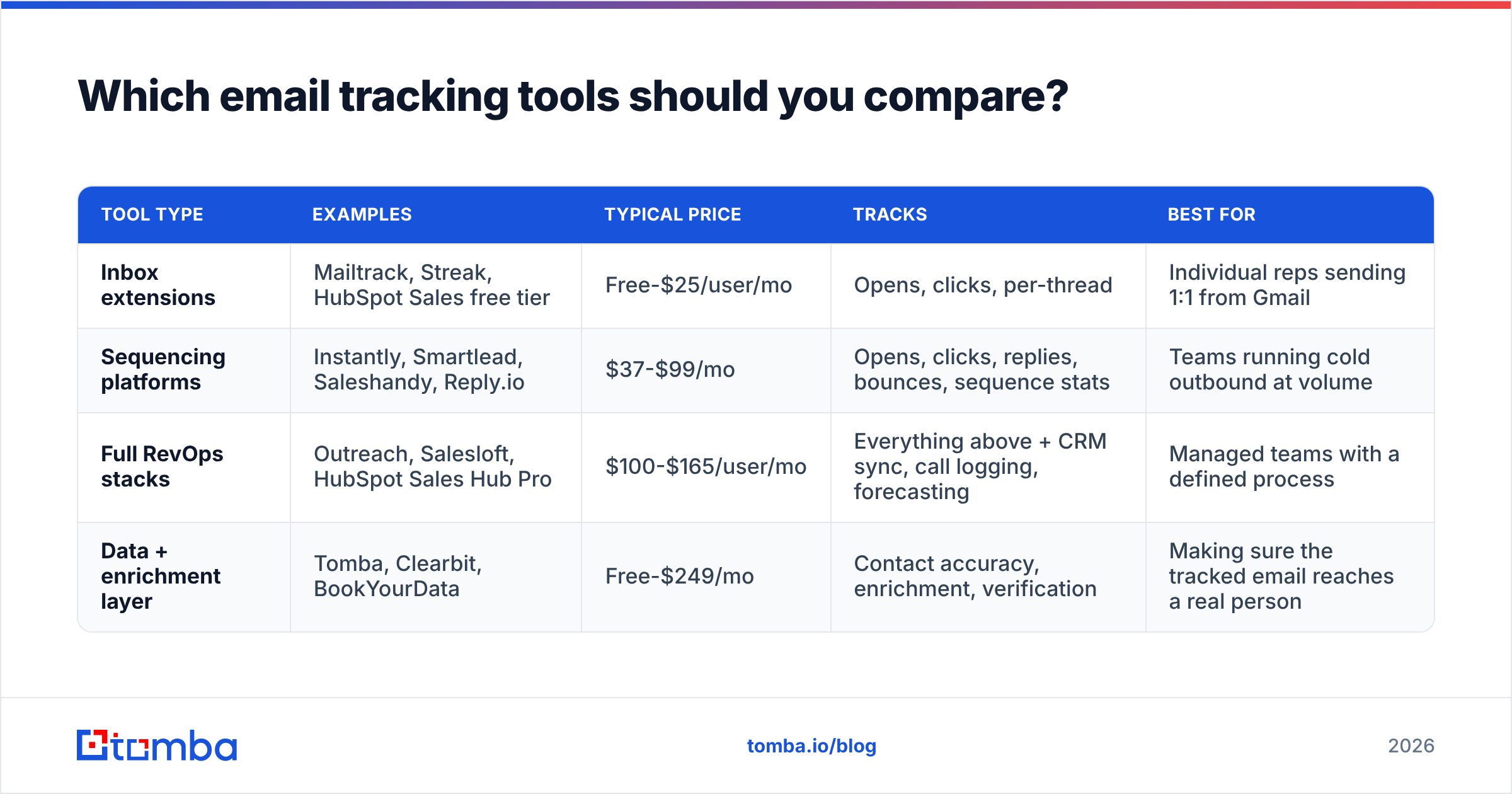 Diagram: Which email tracking tools should you compare