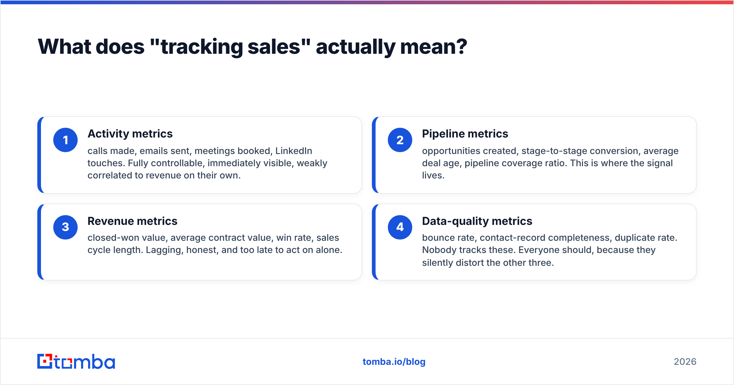 Diagram: What does "tracking sales" actually mean