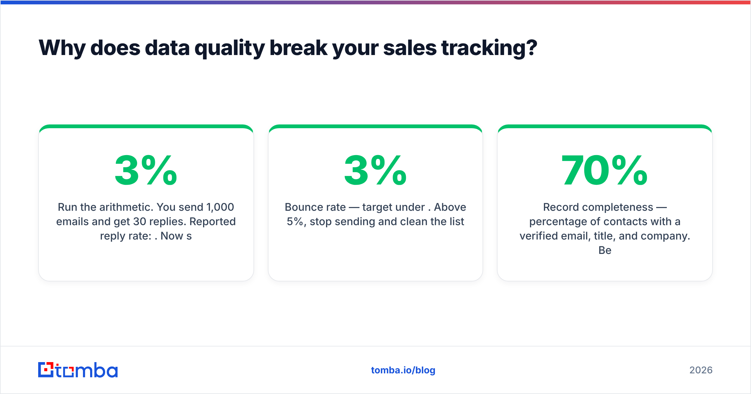 Diagram: Why does data quality break your sales tracking