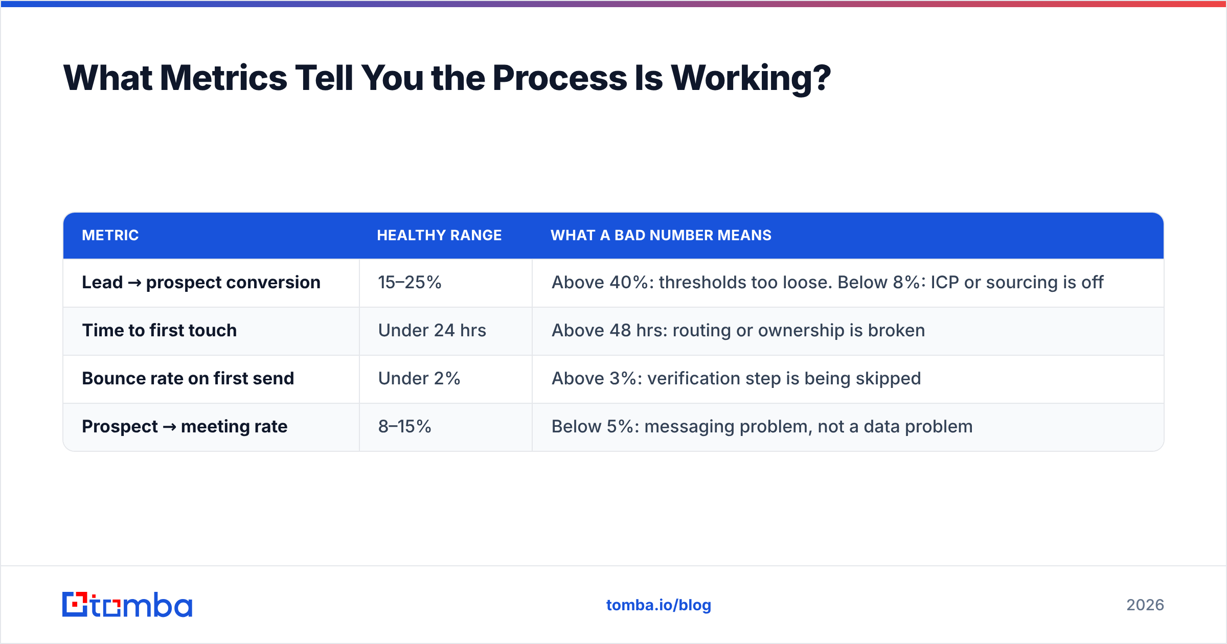 Diagram: What Metrics Tell You the Process Is Working