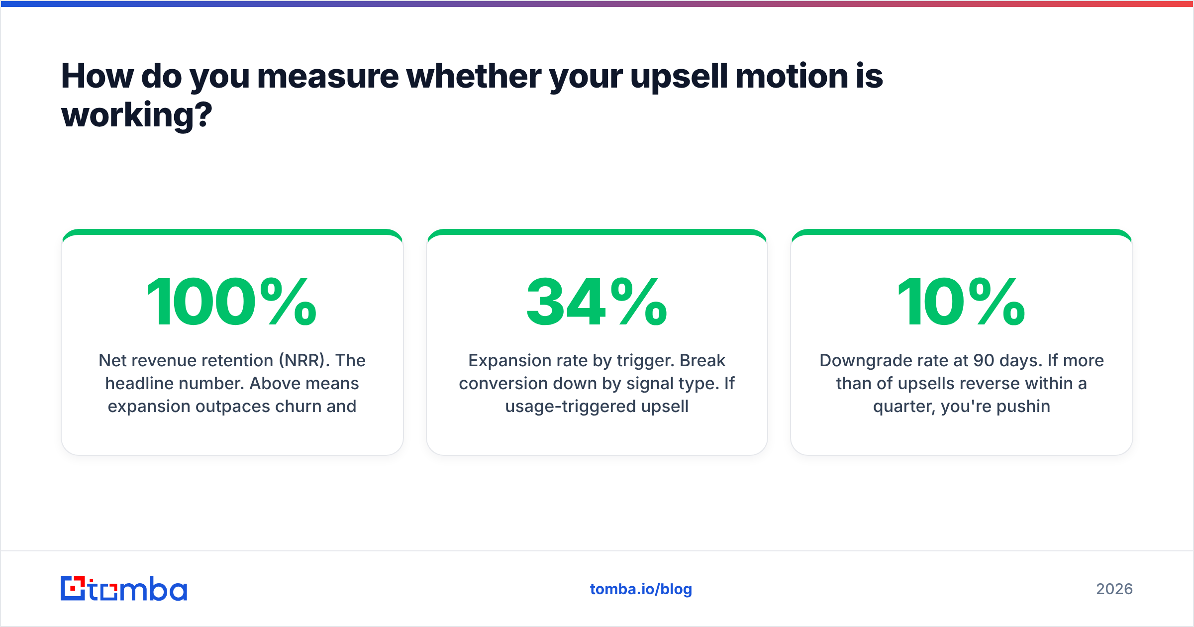 Diagram: How do you measure whether your upsell motion is working