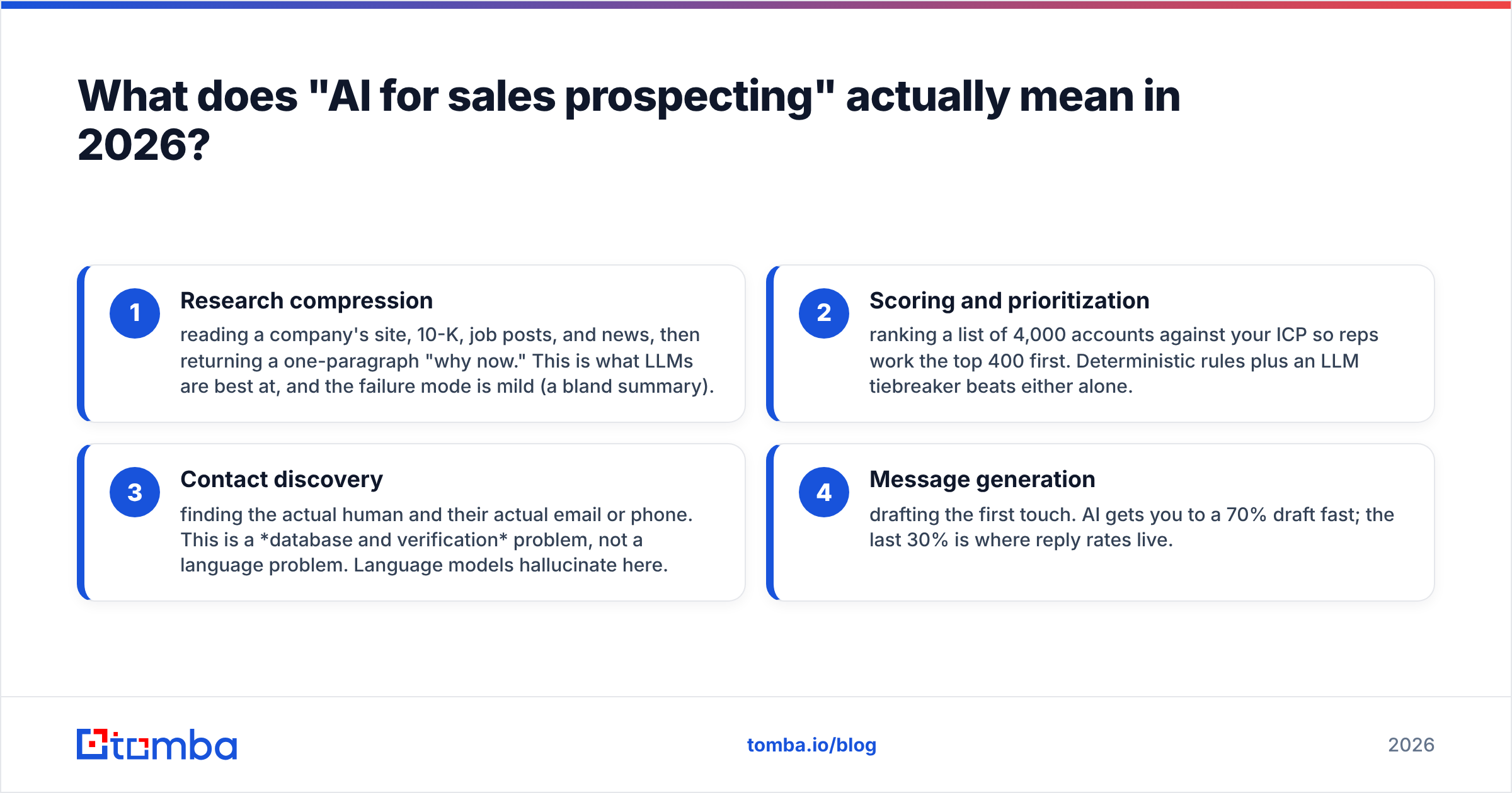 How to use AI for sales prospecting: the four jobs teams ask AI to do