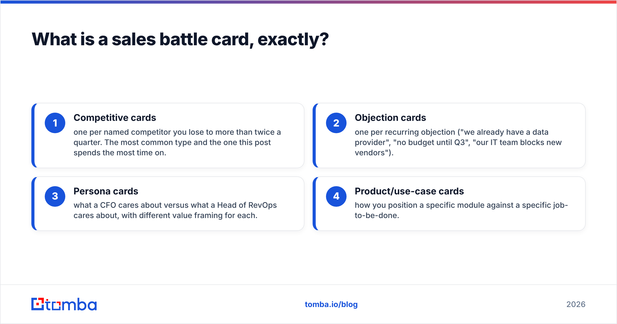 Diagram: What is a sales battle card, exactly