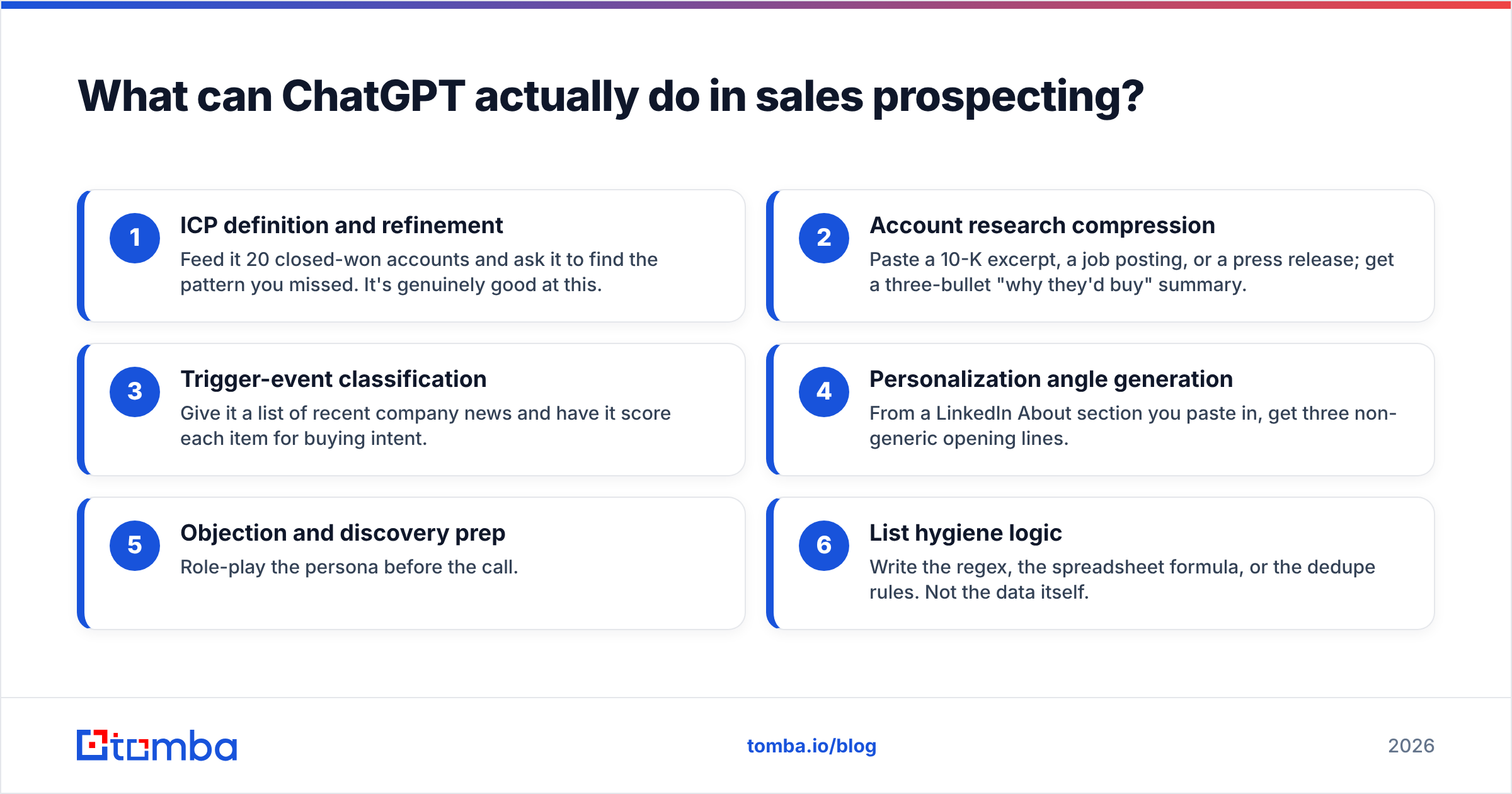 Diagram: What can ChatGPT actually do in sales prospecting