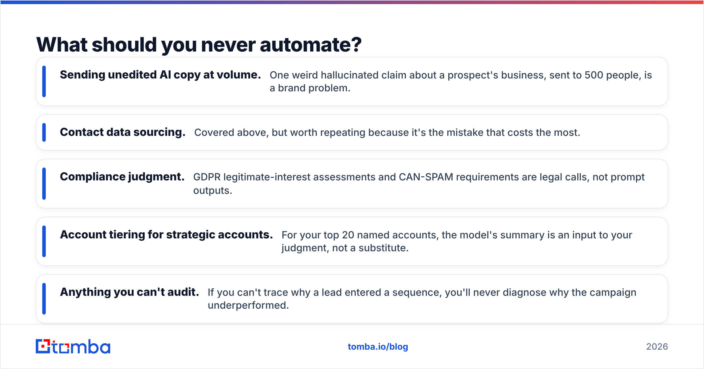 Diagram: What should you never automate