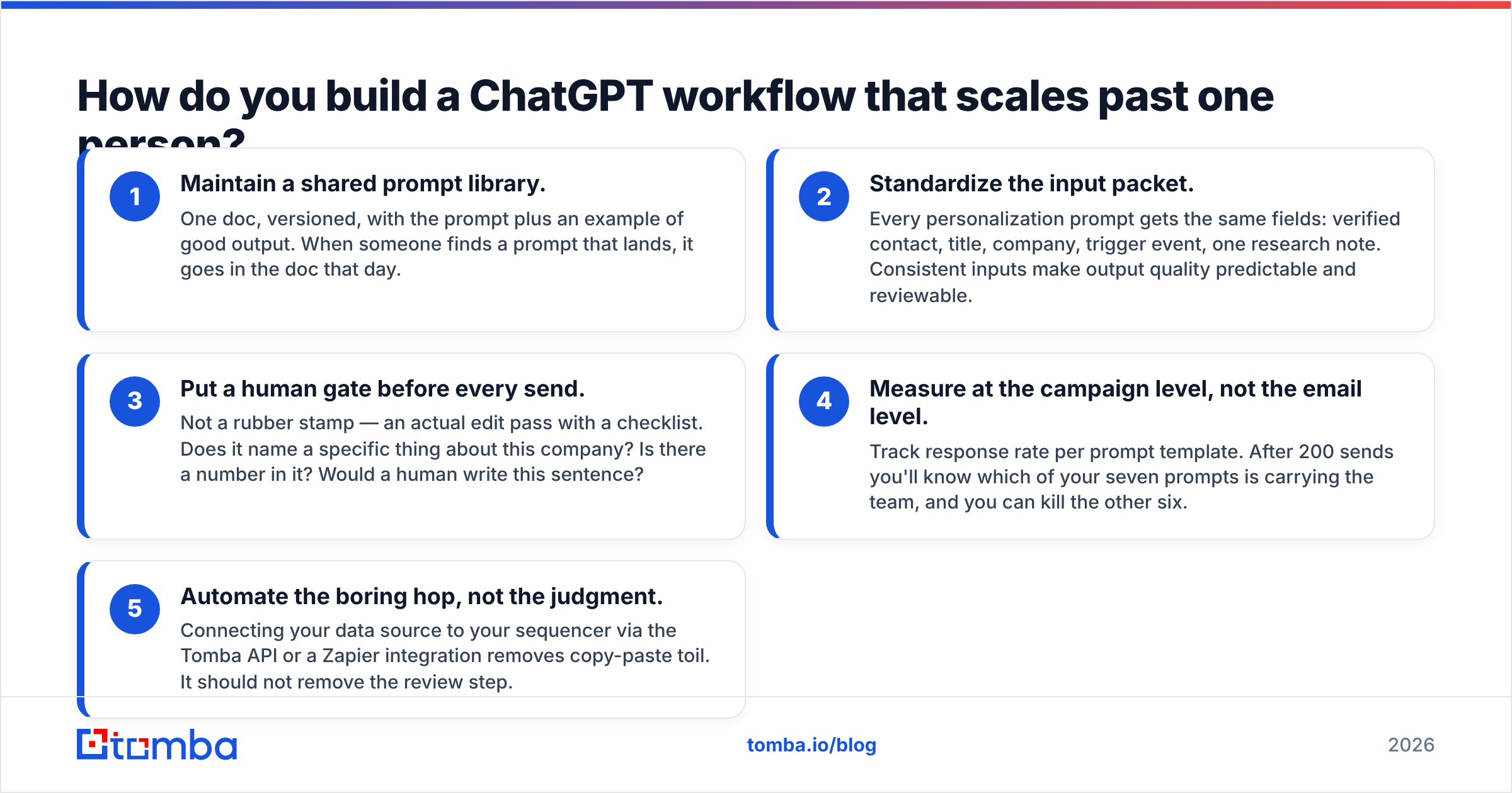 Diagram: How do you build a ChatGPT workflow that scales past one person