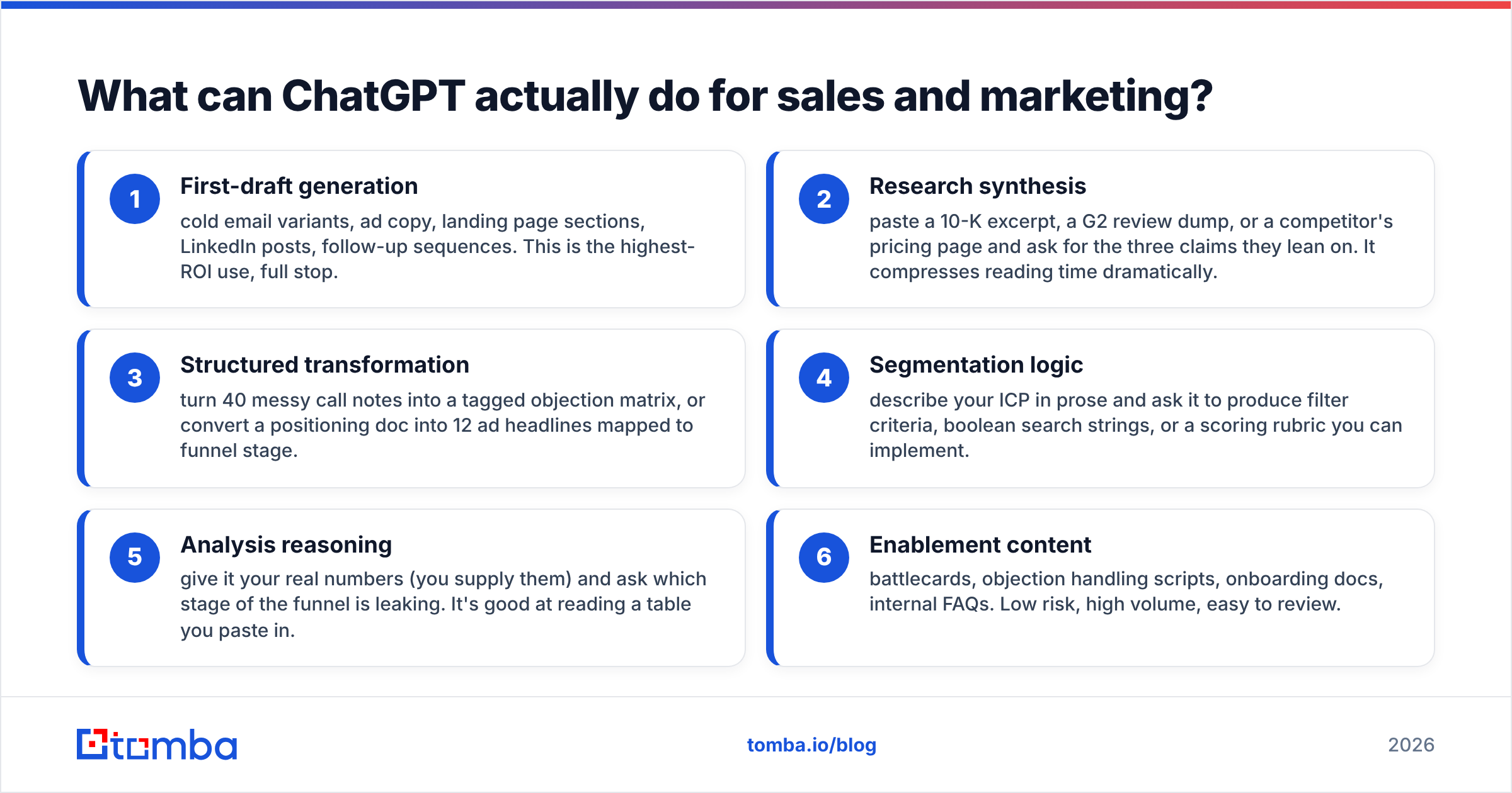 Diagram: What can ChatGPT actually do for sales and marketing