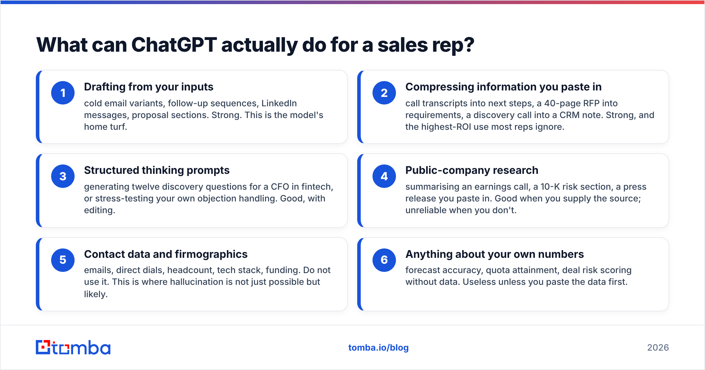 Diagram: What can ChatGPT actually do for a sales rep