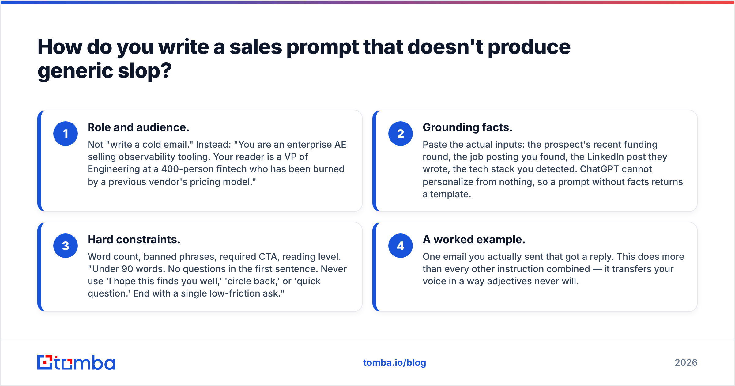 Diagram: How do you write a sales prompt that doesn't produce generic slop