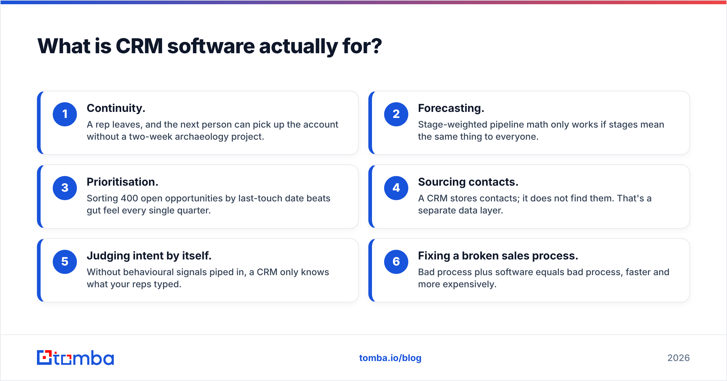 Diagram: What is CRM software actually for