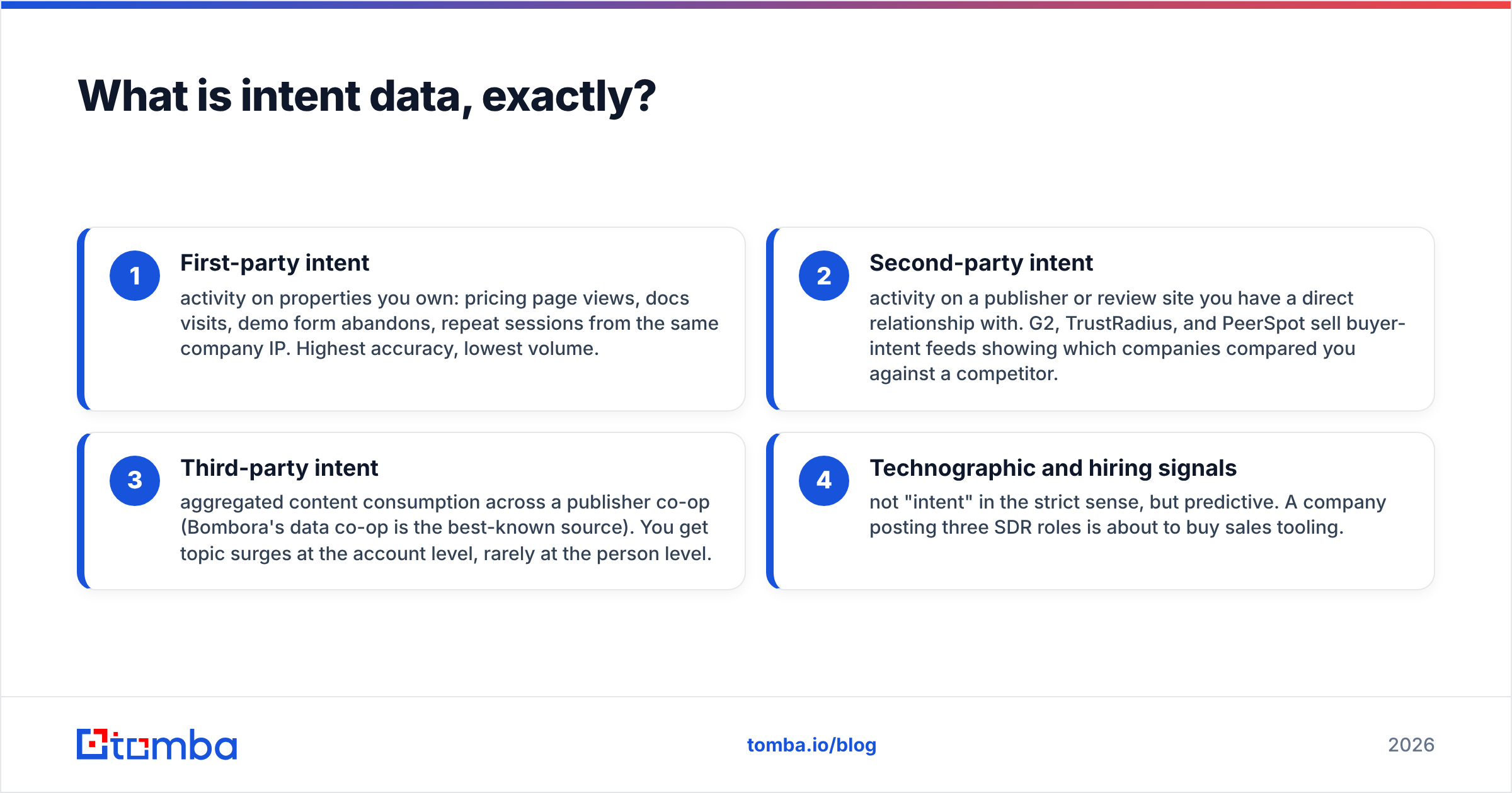 Diagram: What is intent data, exactly
