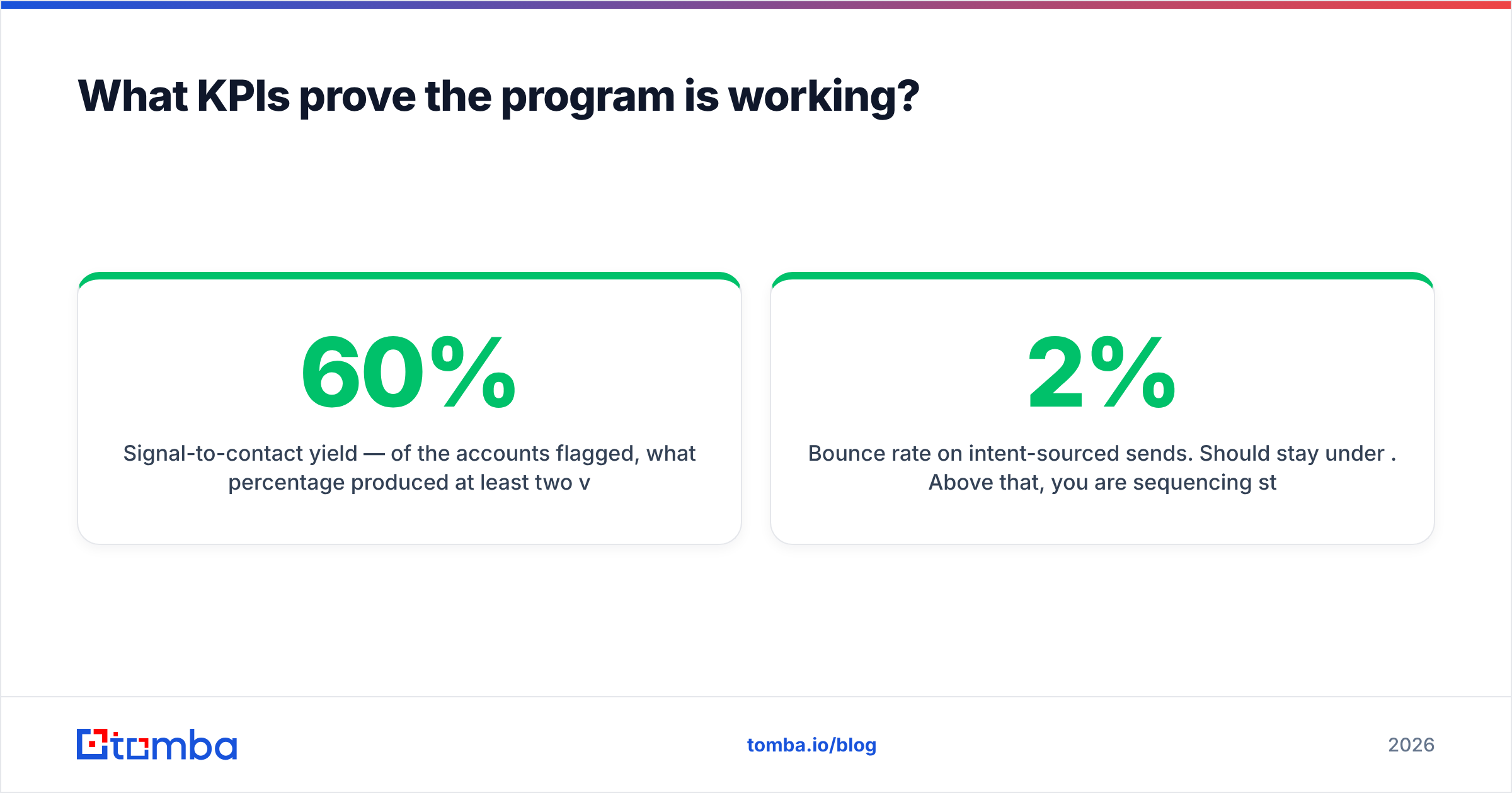 Diagram: What KPIs prove the program is working