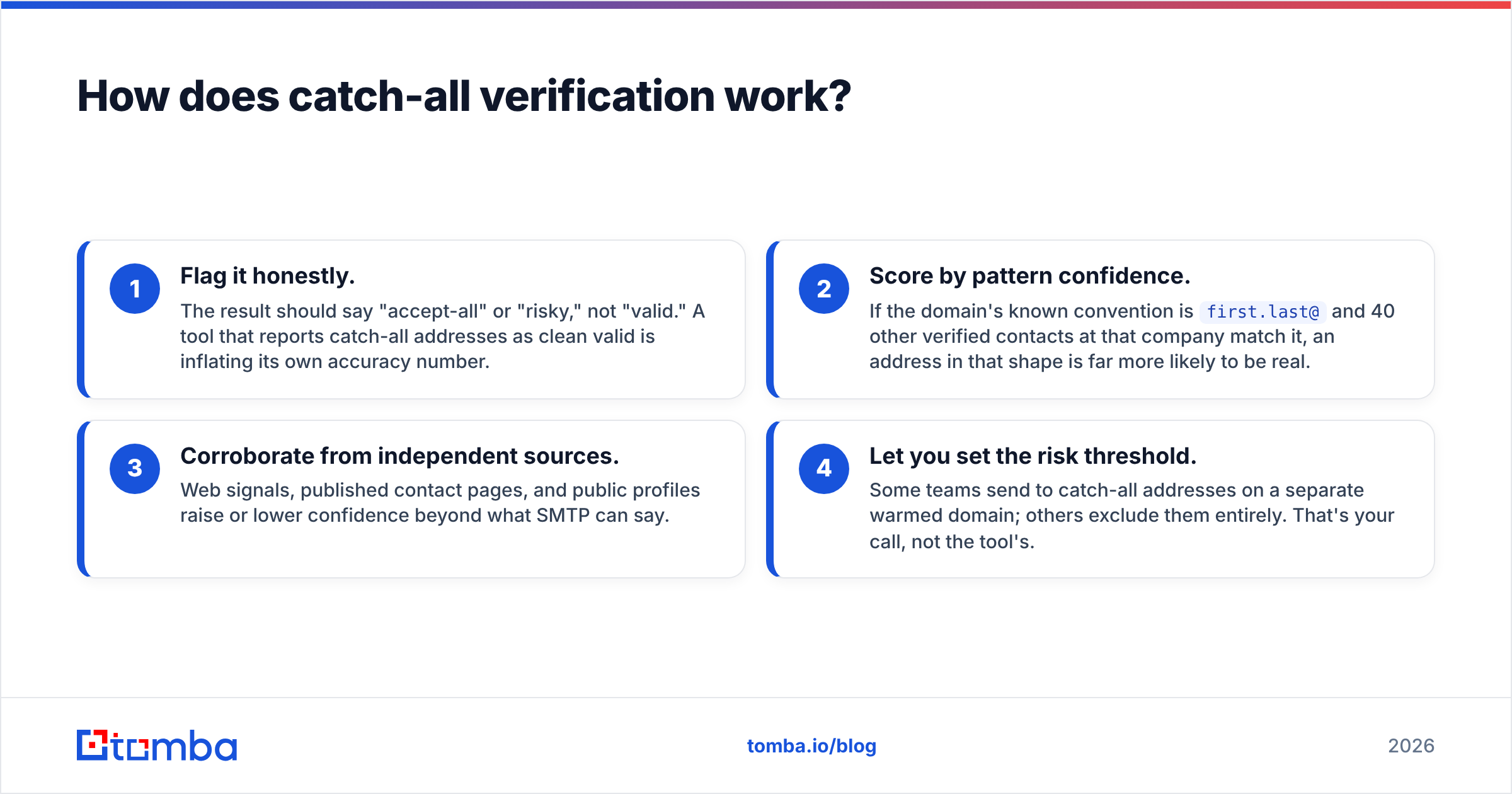 Diagram: How does catch-all verification work