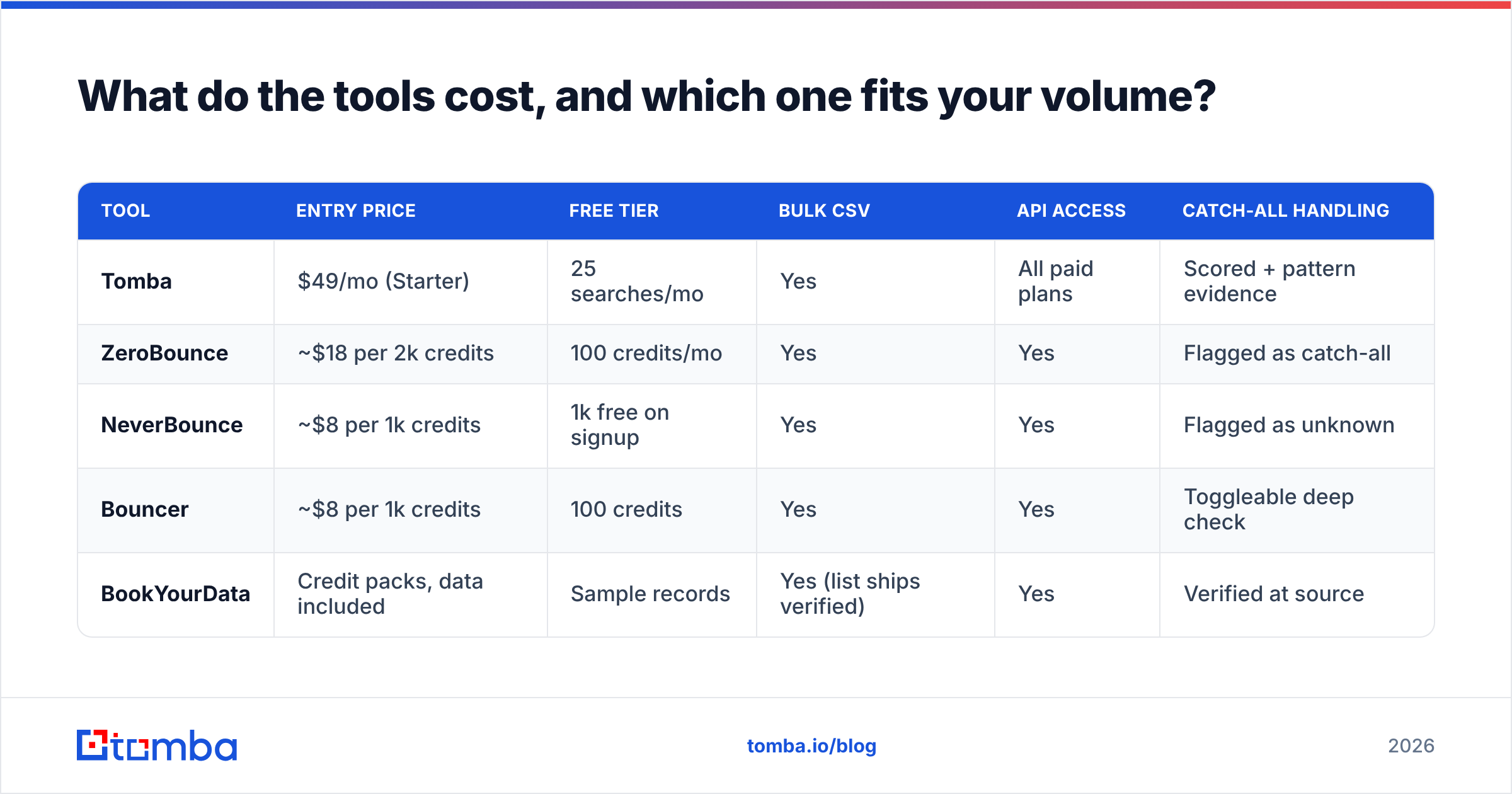 Diagram: What do the tools cost, and which one fits your volume