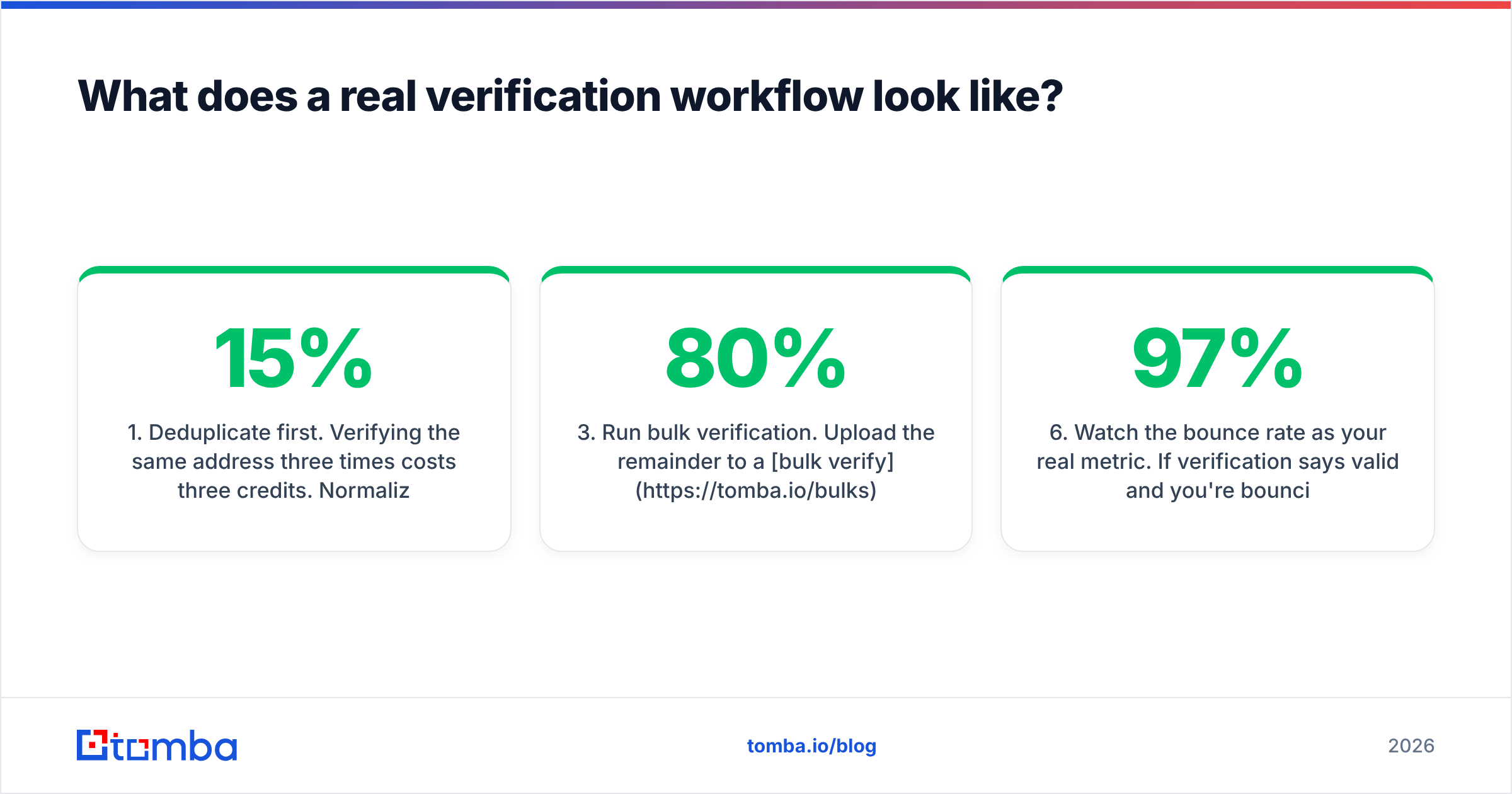 Diagram: What does a real verification workflow look like