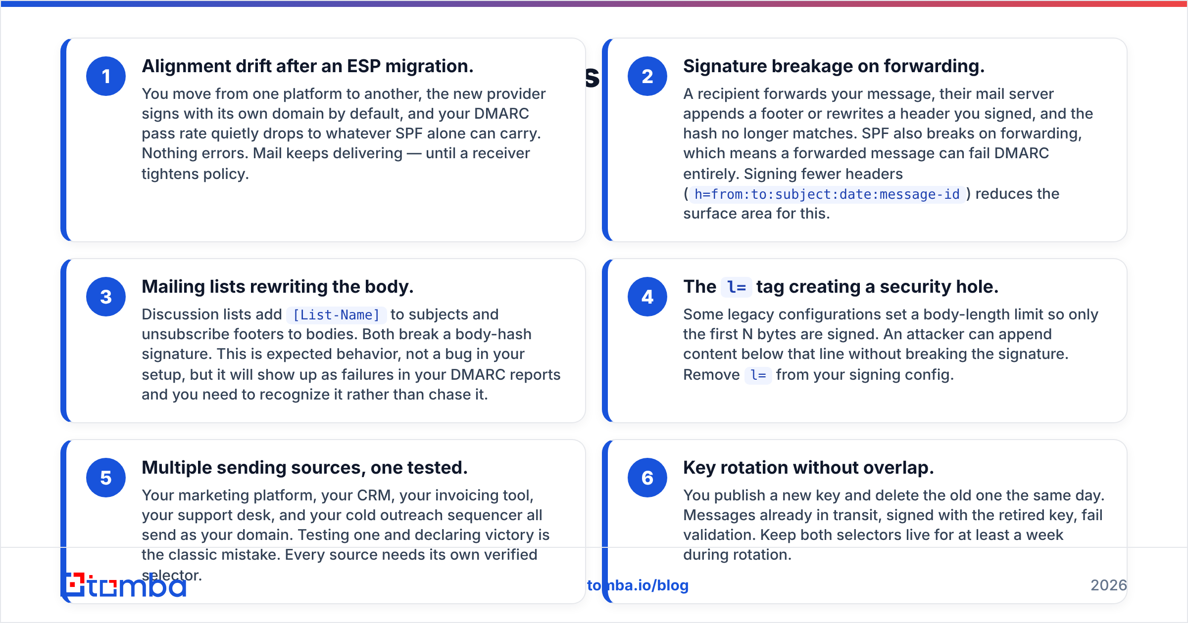 Diagram: What Are the Silent DKIM Failures Most Senders Miss