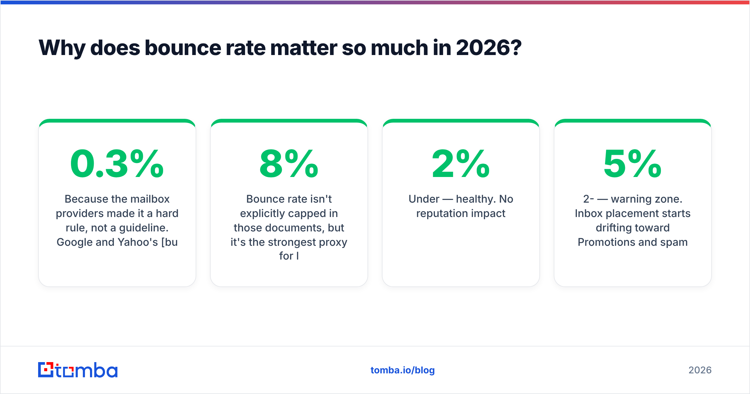 Diagram: Why does bounce rate matter so much in 2026