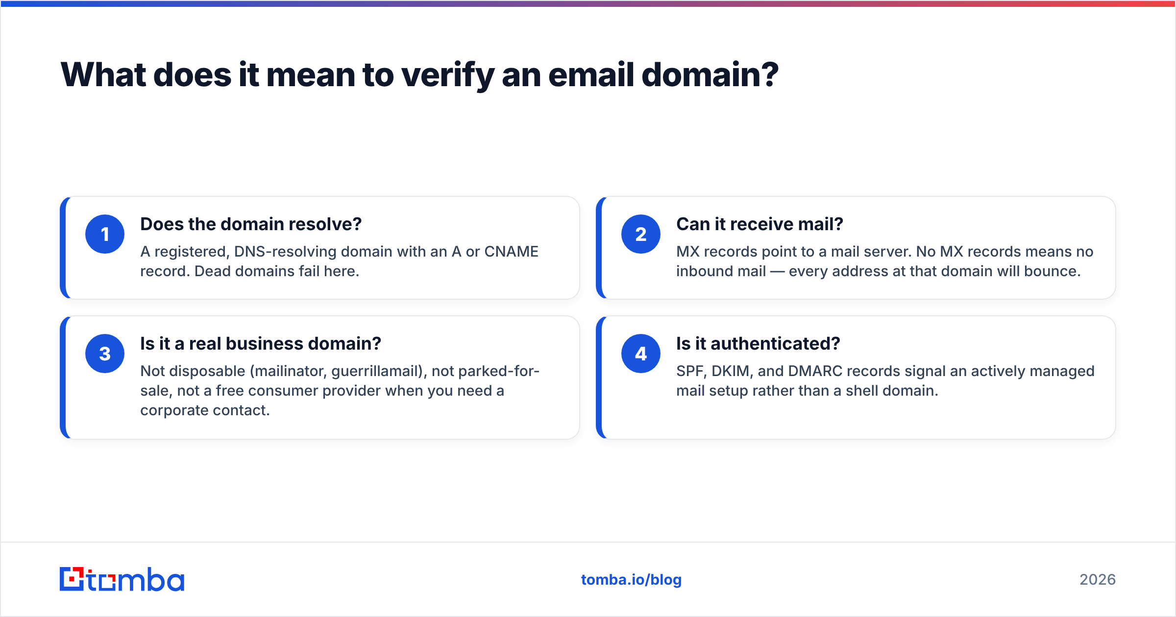 Diagram: What does it mean to verify an email domain