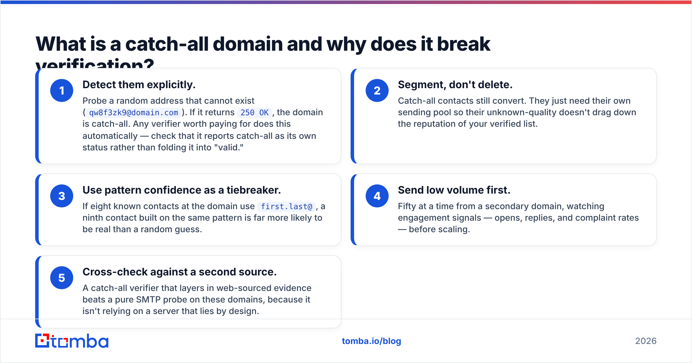 Diagram: What is a catch-all domain and why does it break verification
