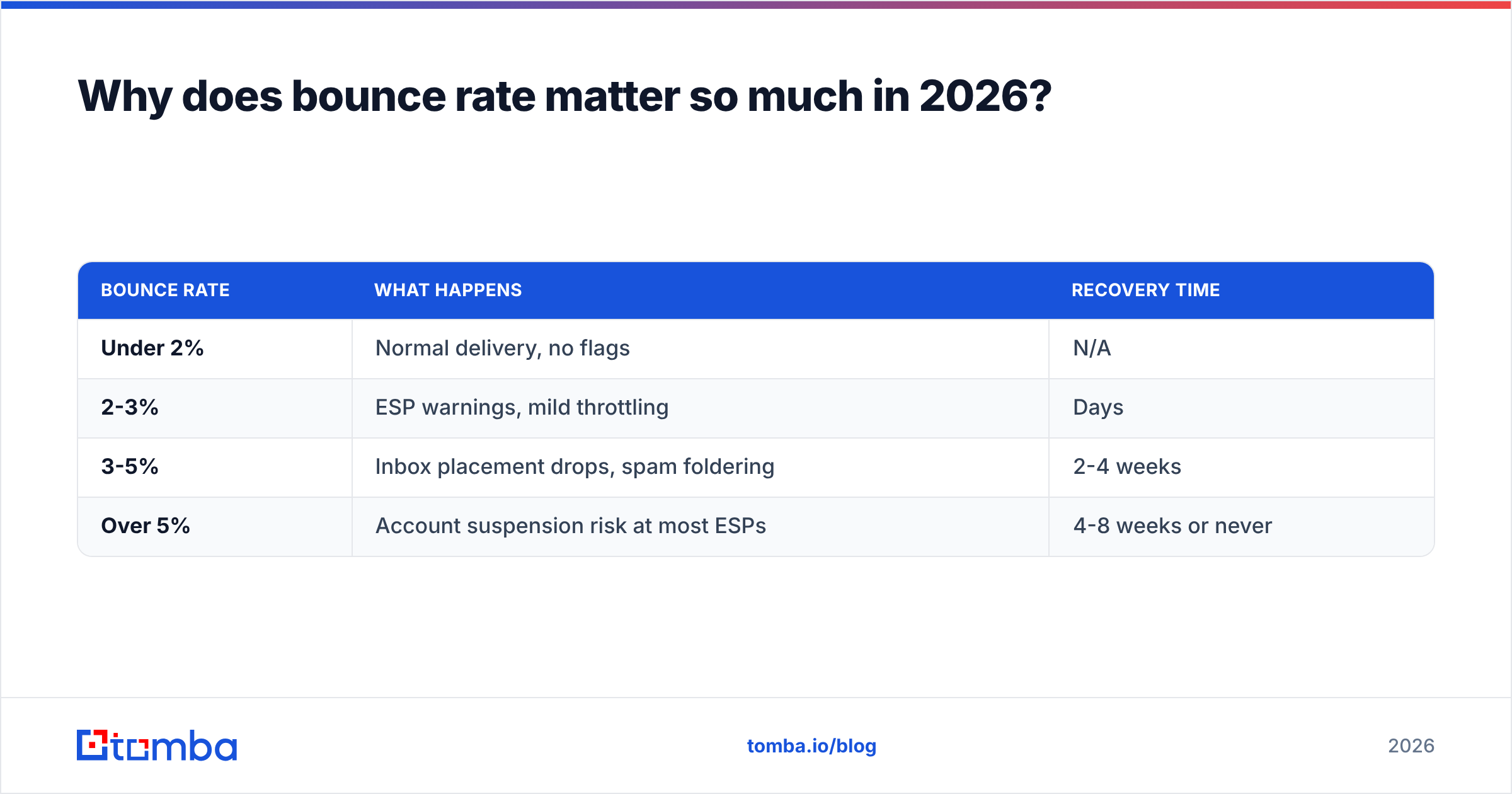 Diagram: Why does bounce rate matter so much in 2026