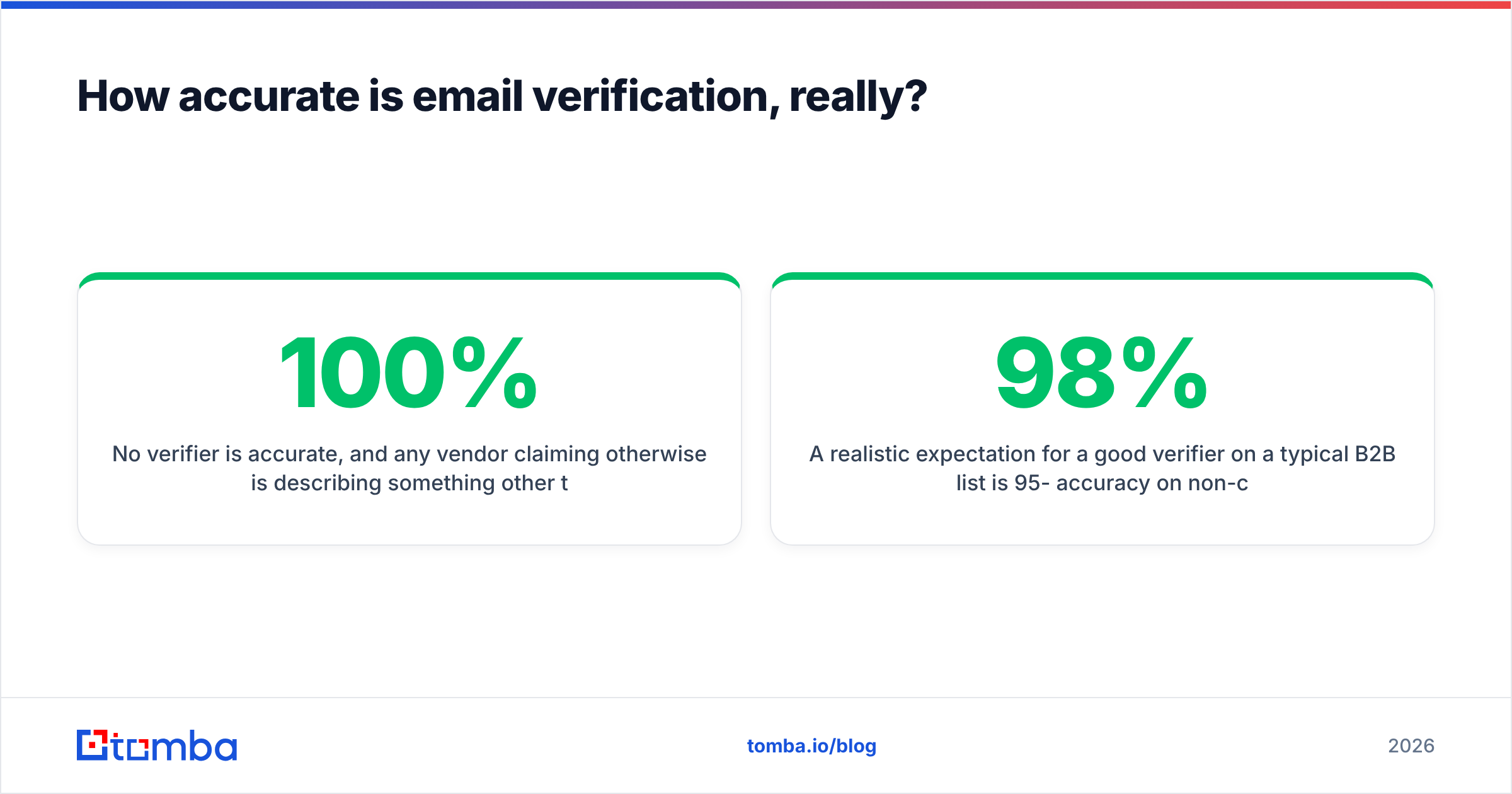Diagram: How accurate is email verification, really