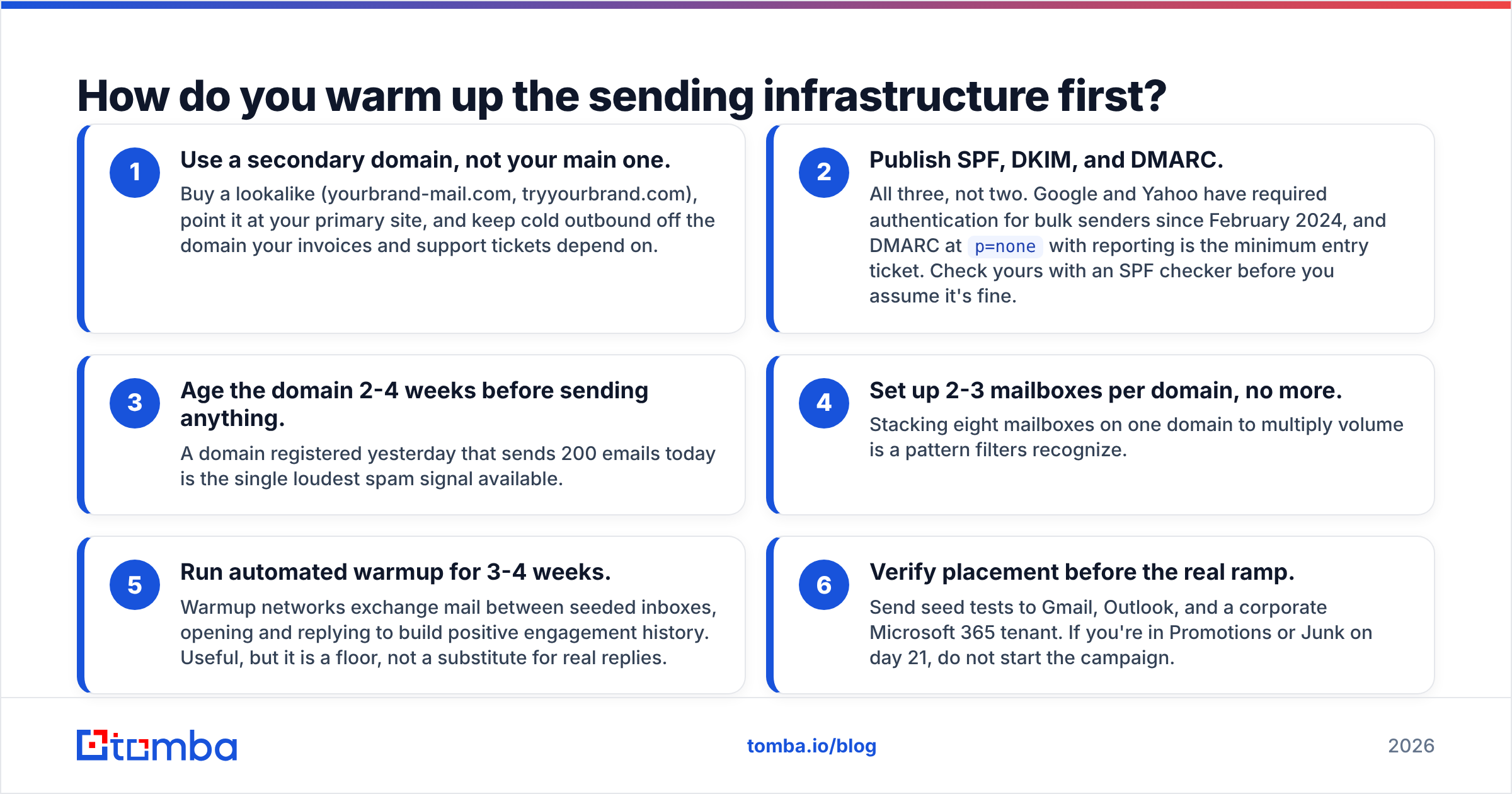 Diagram: How do you warm up the sending infrastructure first