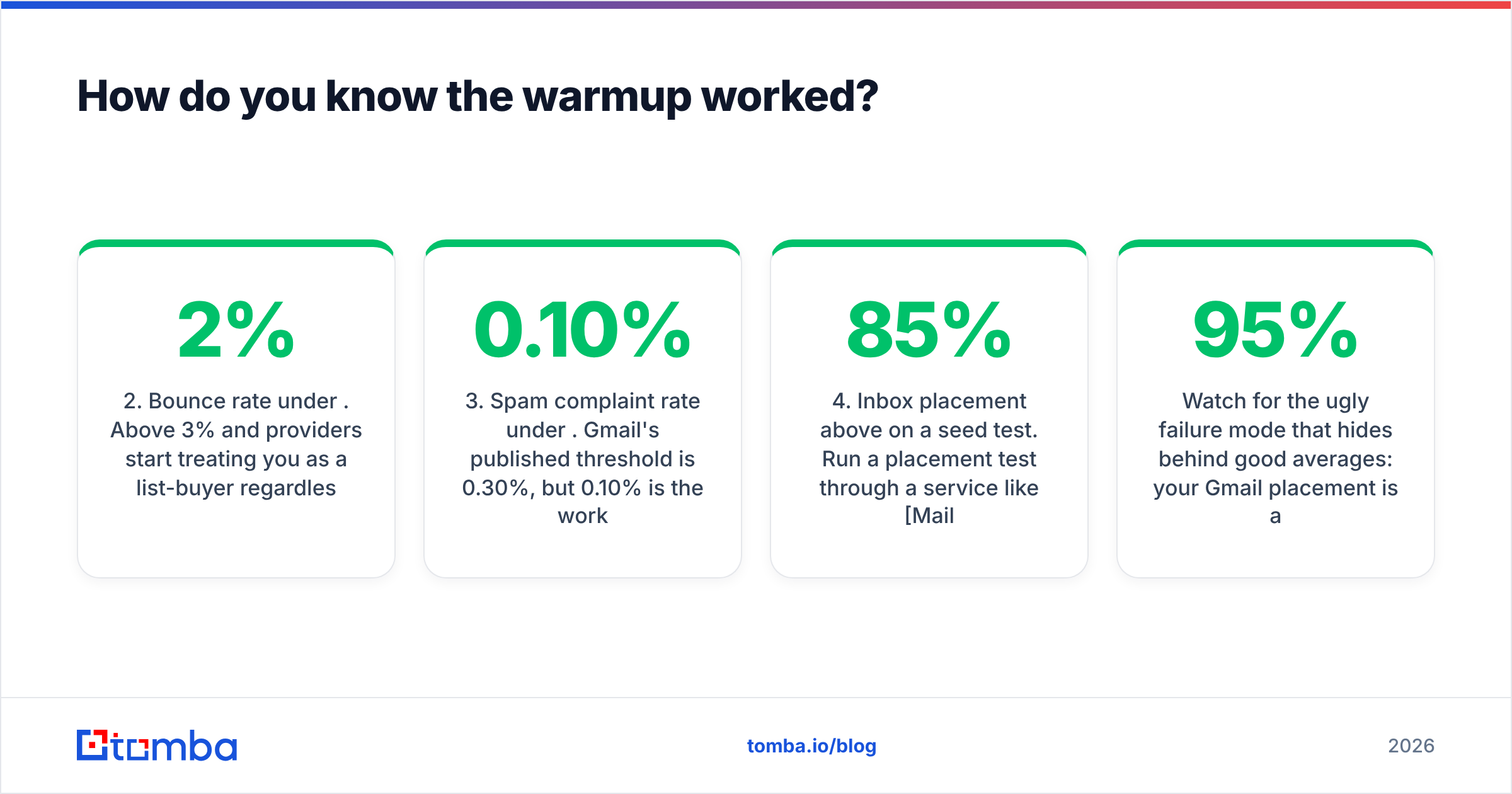 Diagram: How do you know the warmup worked
