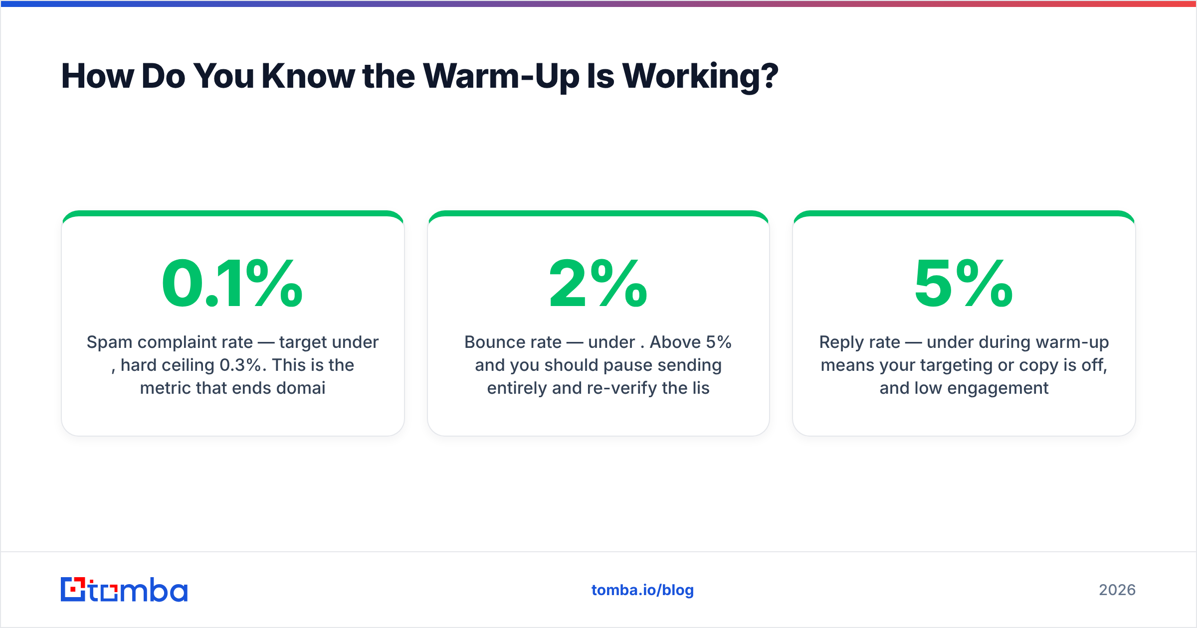 Diagram: How Do You Know the Warm-Up Is Working