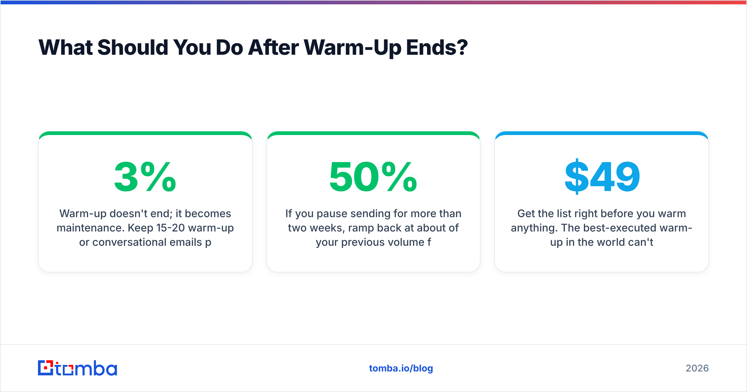 Diagram: What Should You Do After Warm-Up Ends