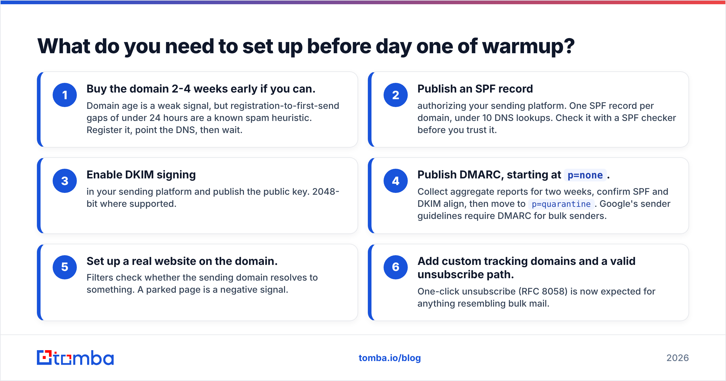 Diagram: What do you need to set up before day one of warmup