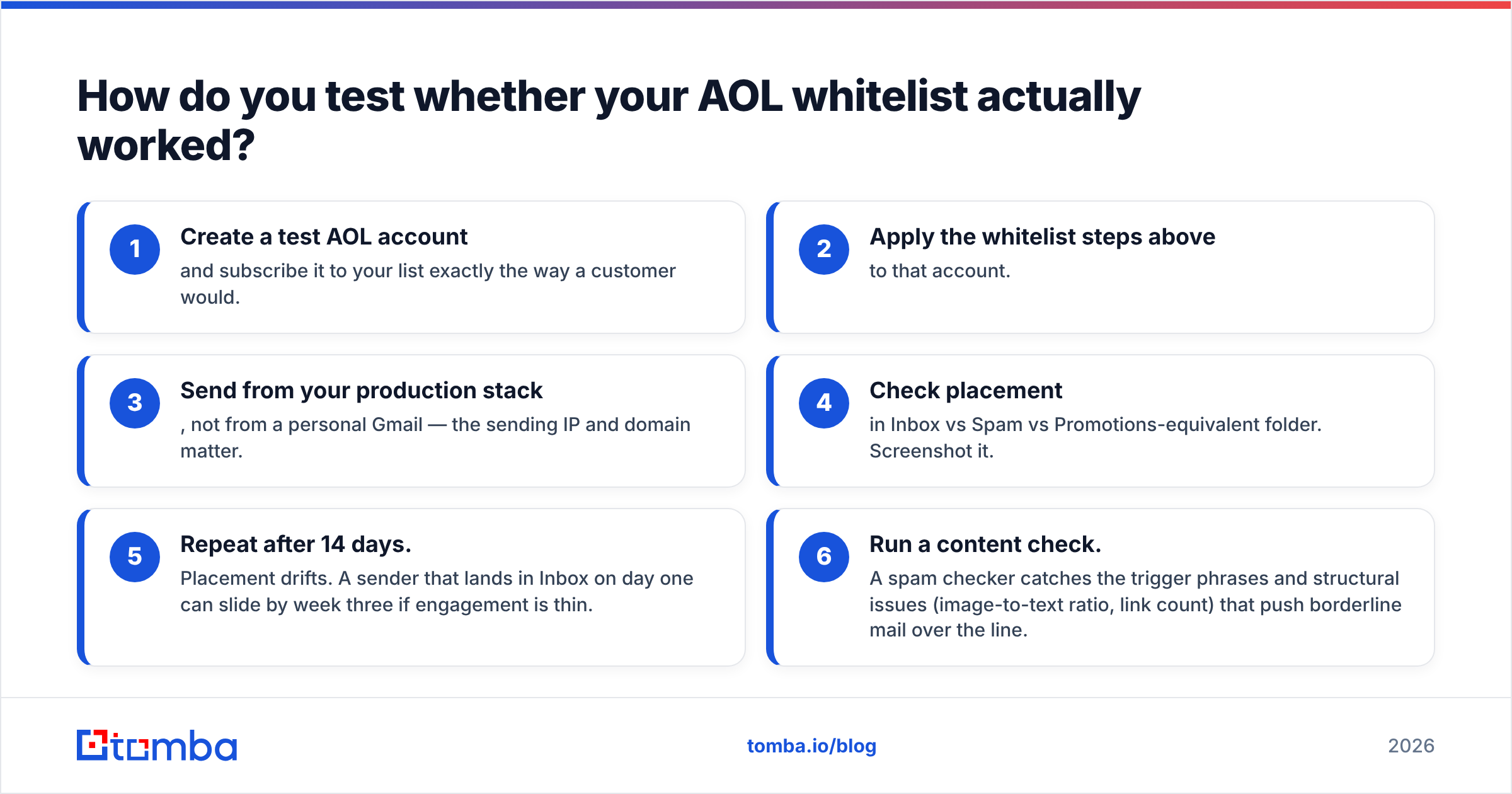 Diagram: How do you test whether your AOL whitelist actually worked