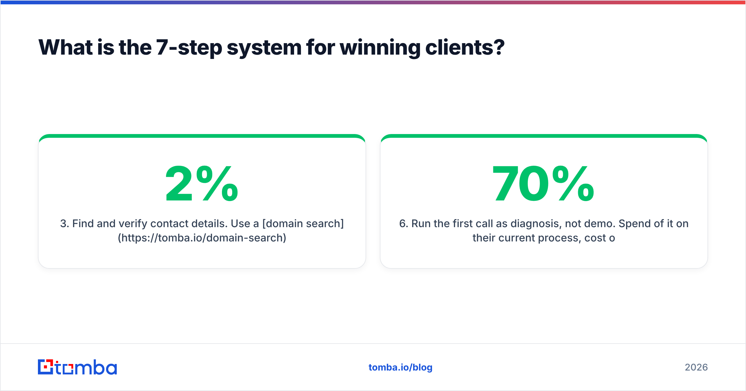Diagram: What is the 7-step system for winning clients