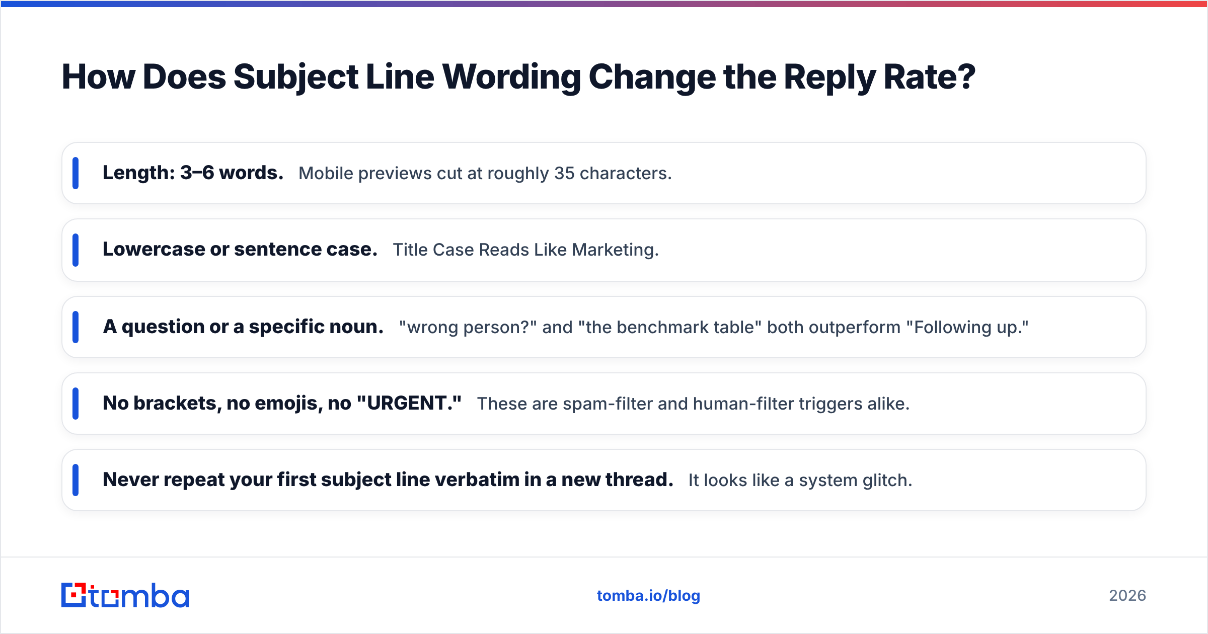 Diagram: How Does Subject Line Wording Change the Reply Rate