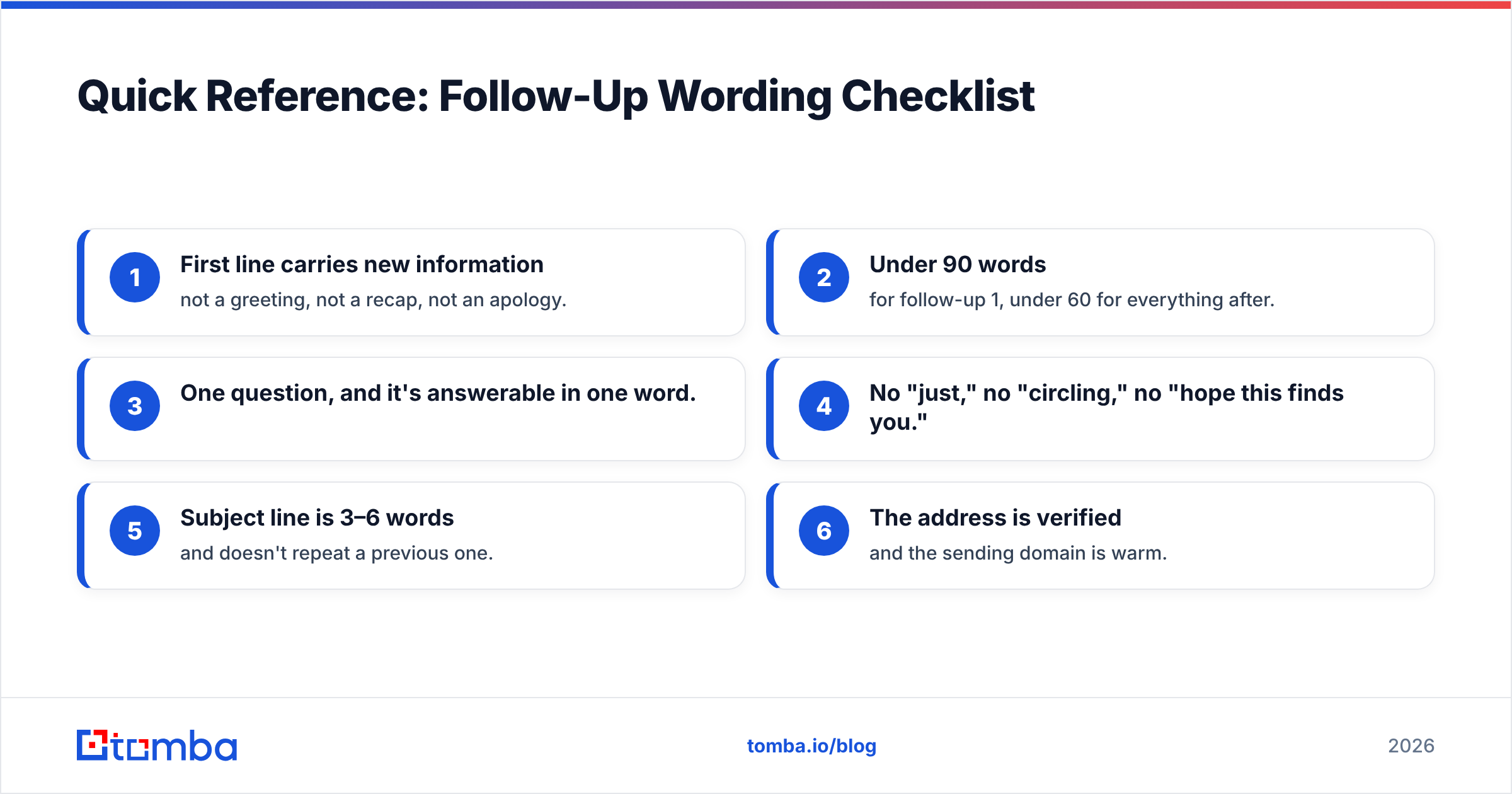 Diagram: Quick Reference: Follow-Up Wording Checklist